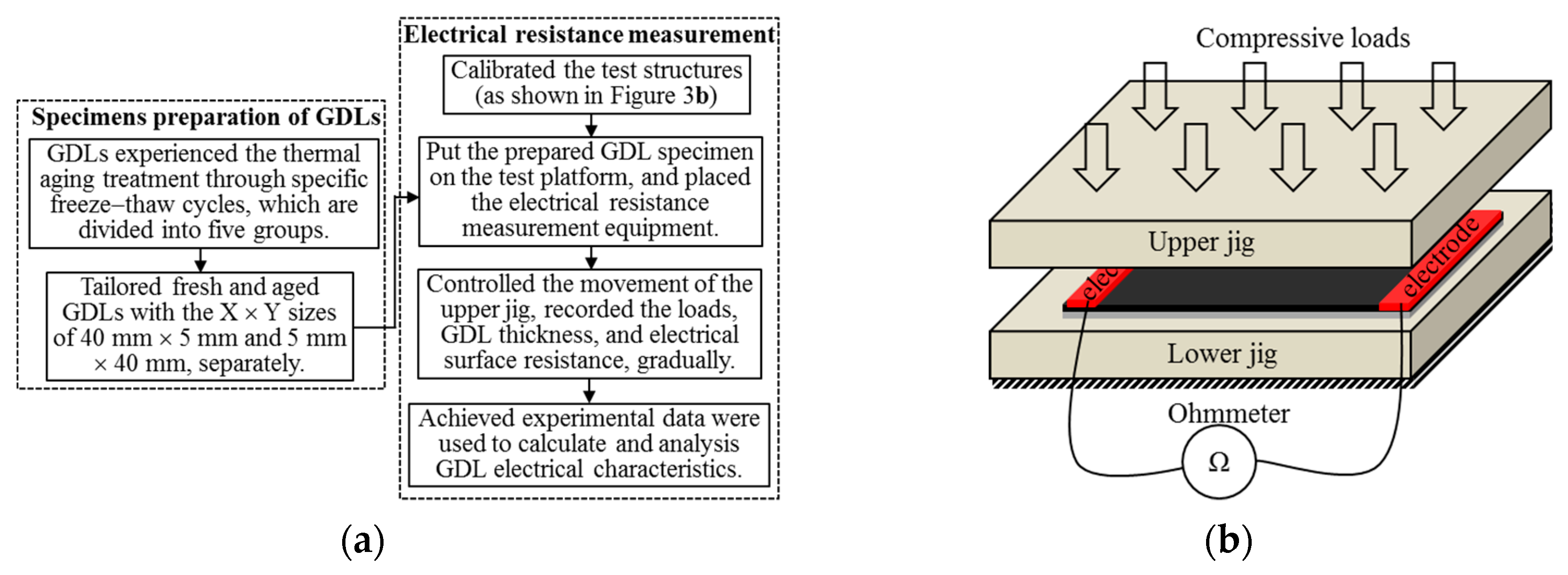 Energies 13 00145 g003