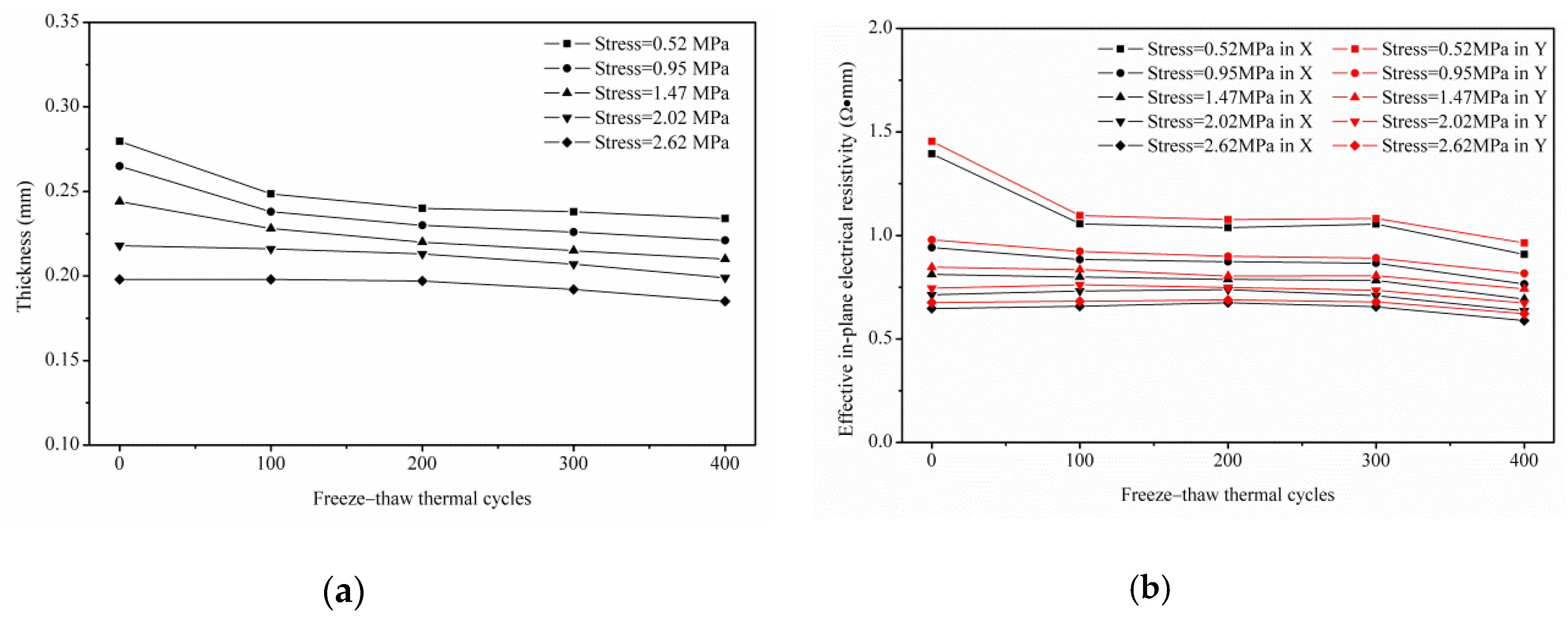 Energies 13 00145 g009