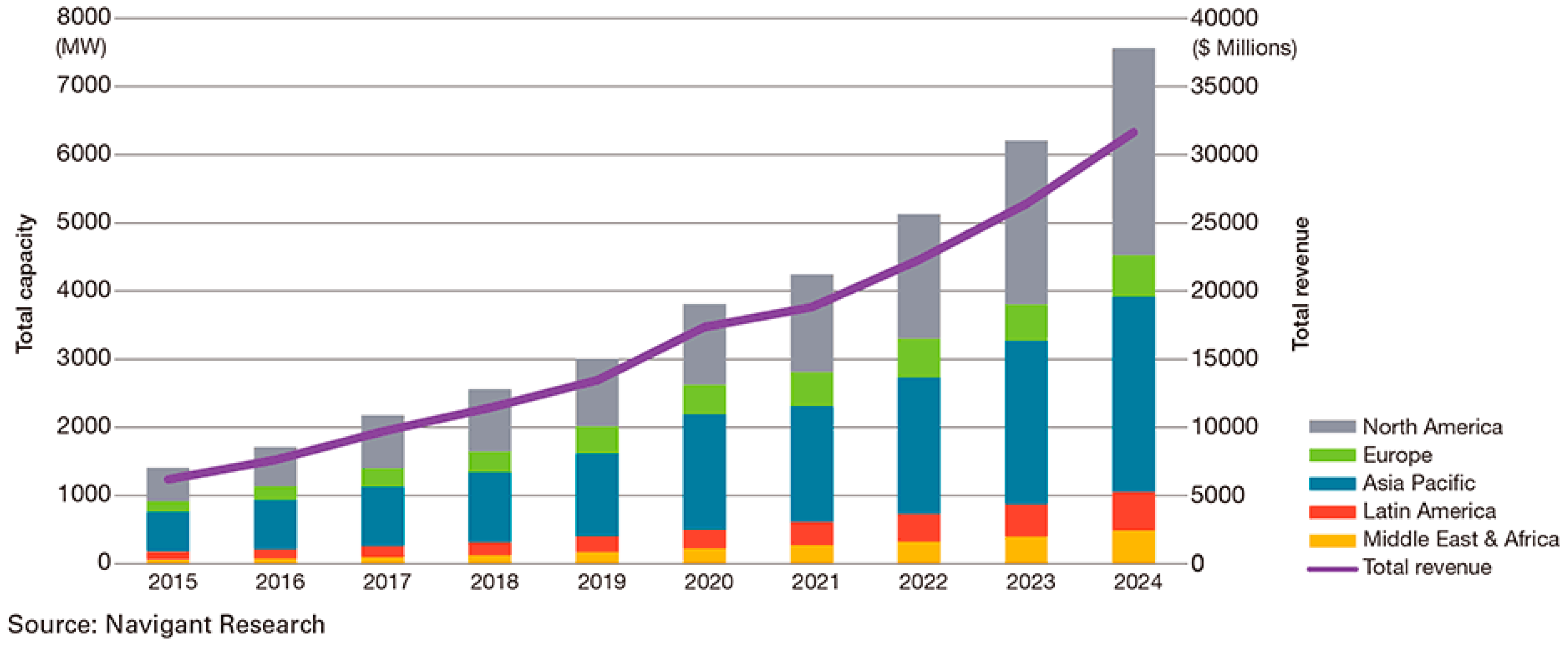 Energies 13 00147 g001