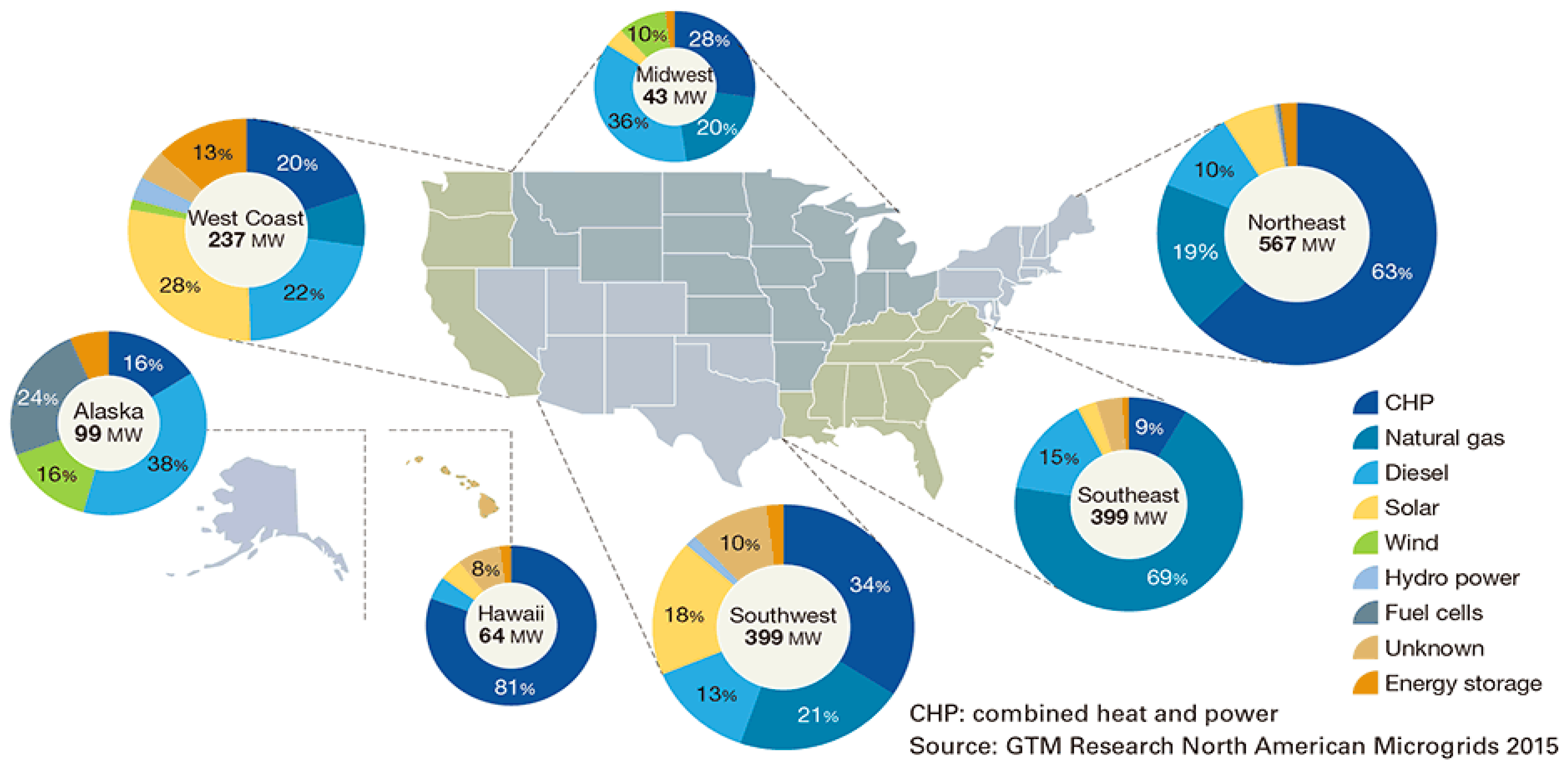 Energies 13 00147 g002