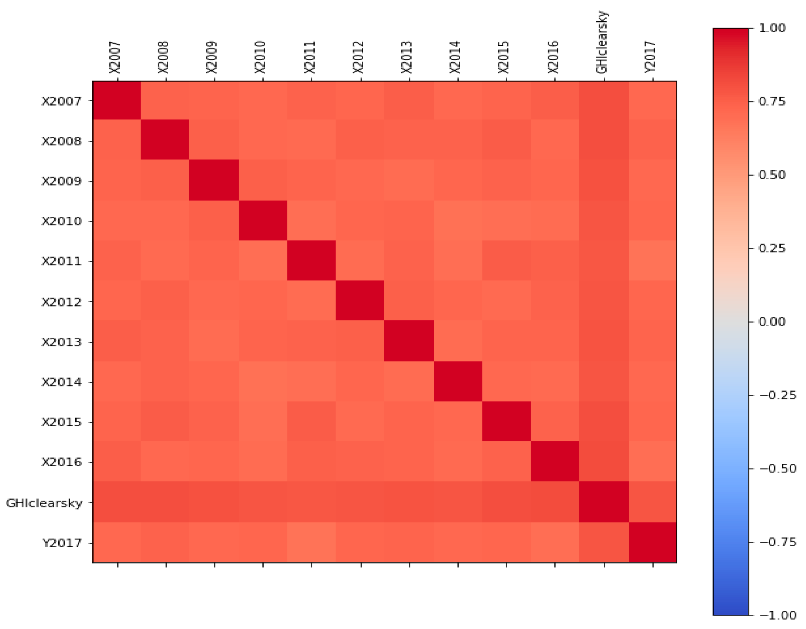 Energies 13 00147 g004