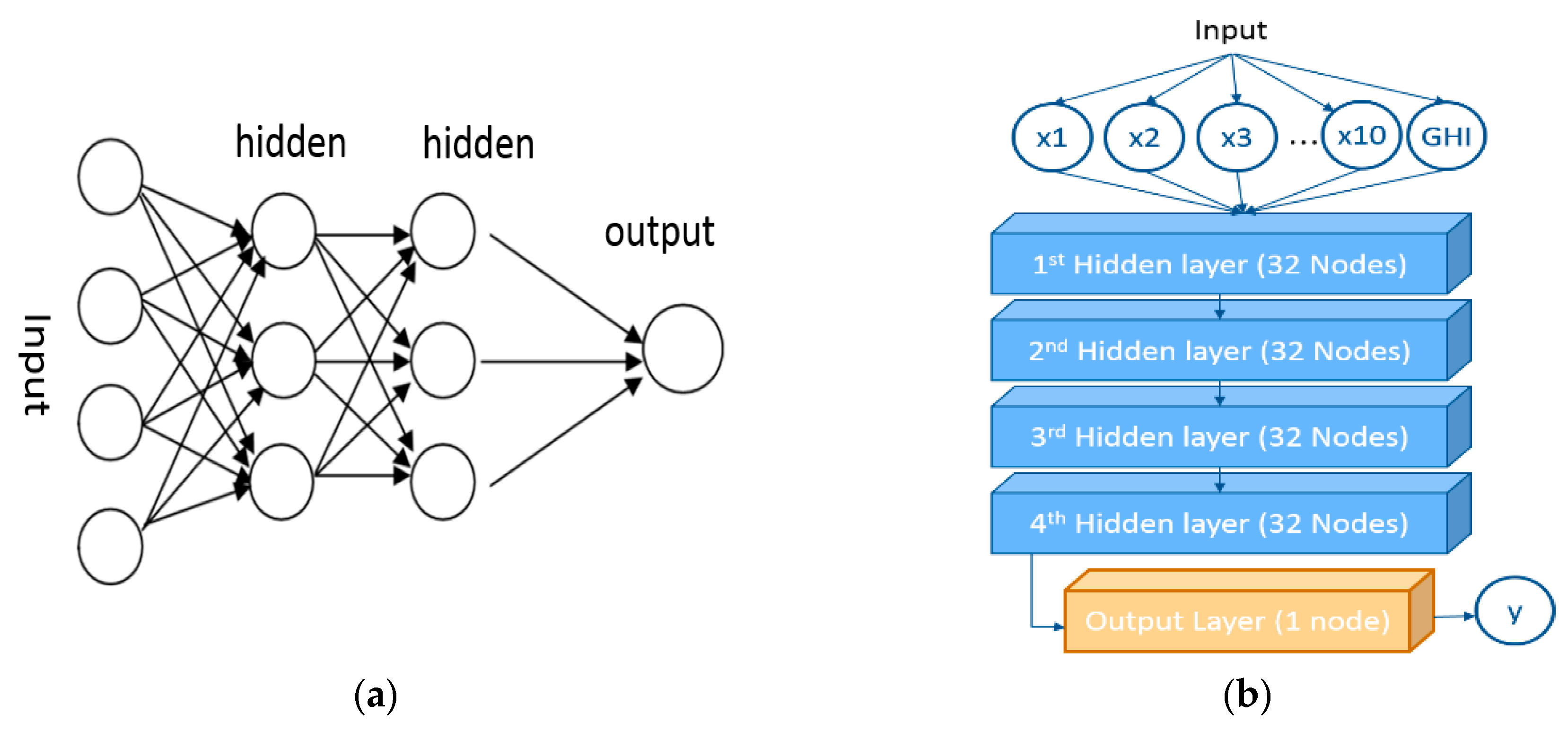 Energies 13 00147 g006