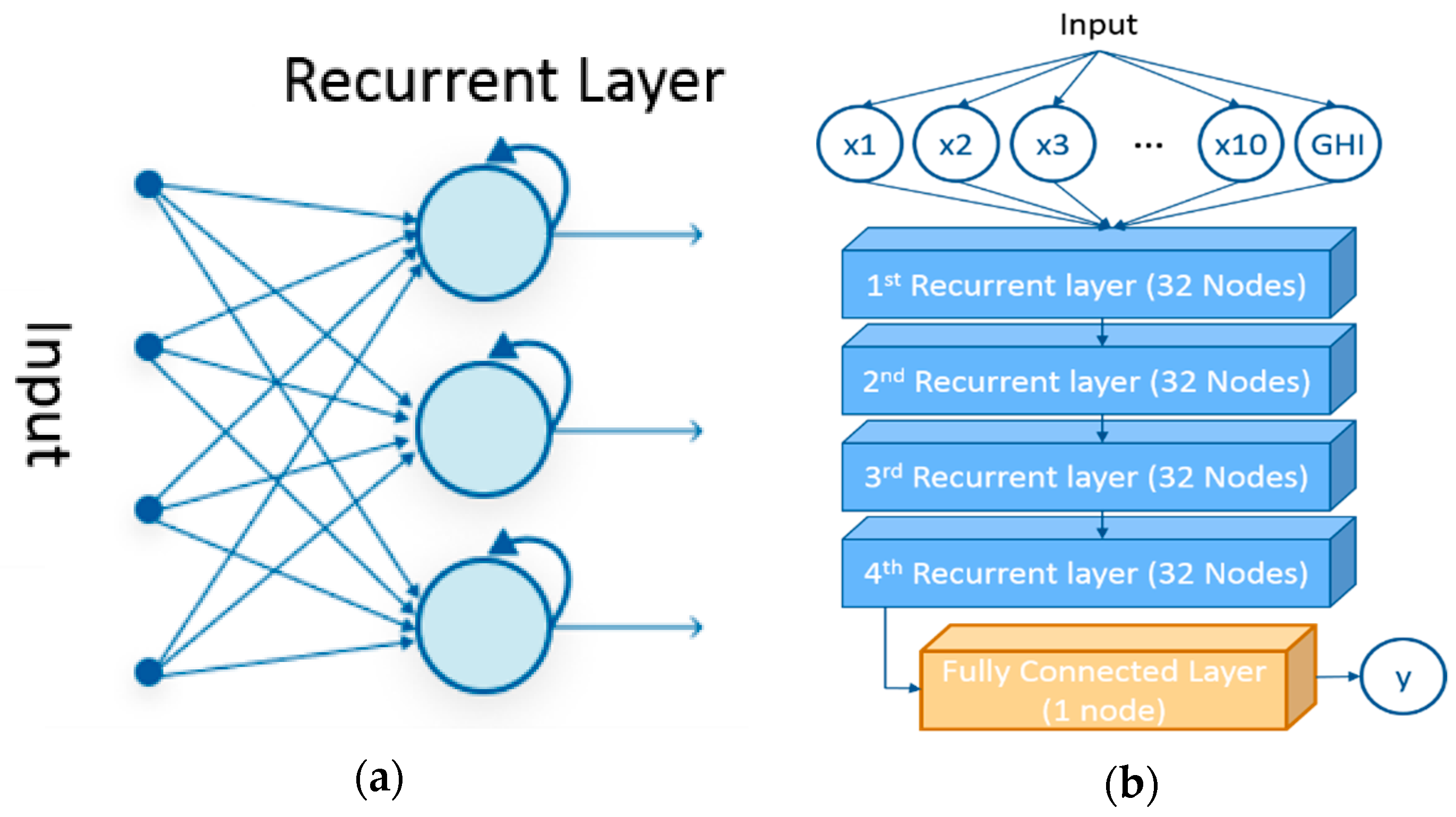 Energies 13 00147 g007