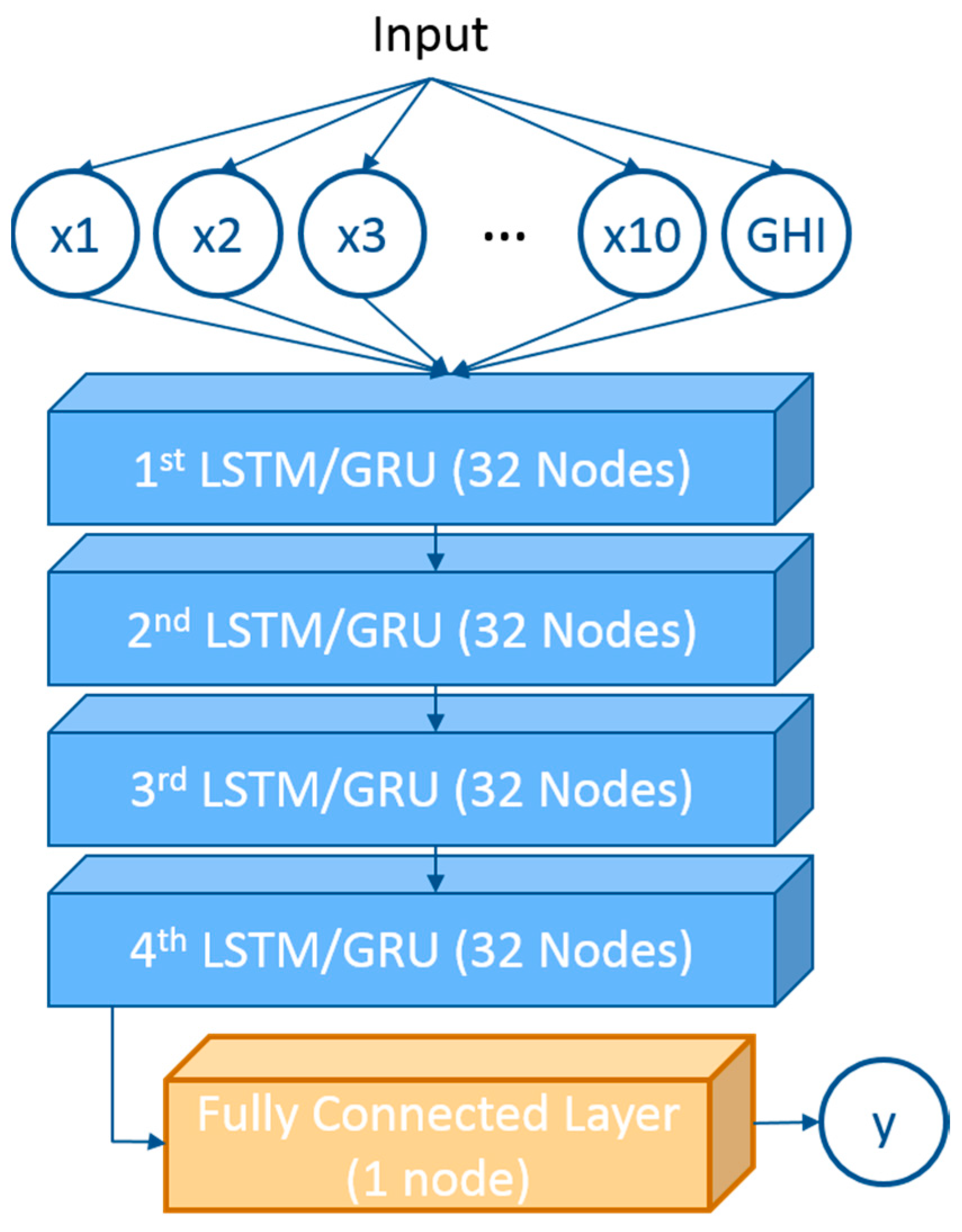 Energies 13 00147 g009