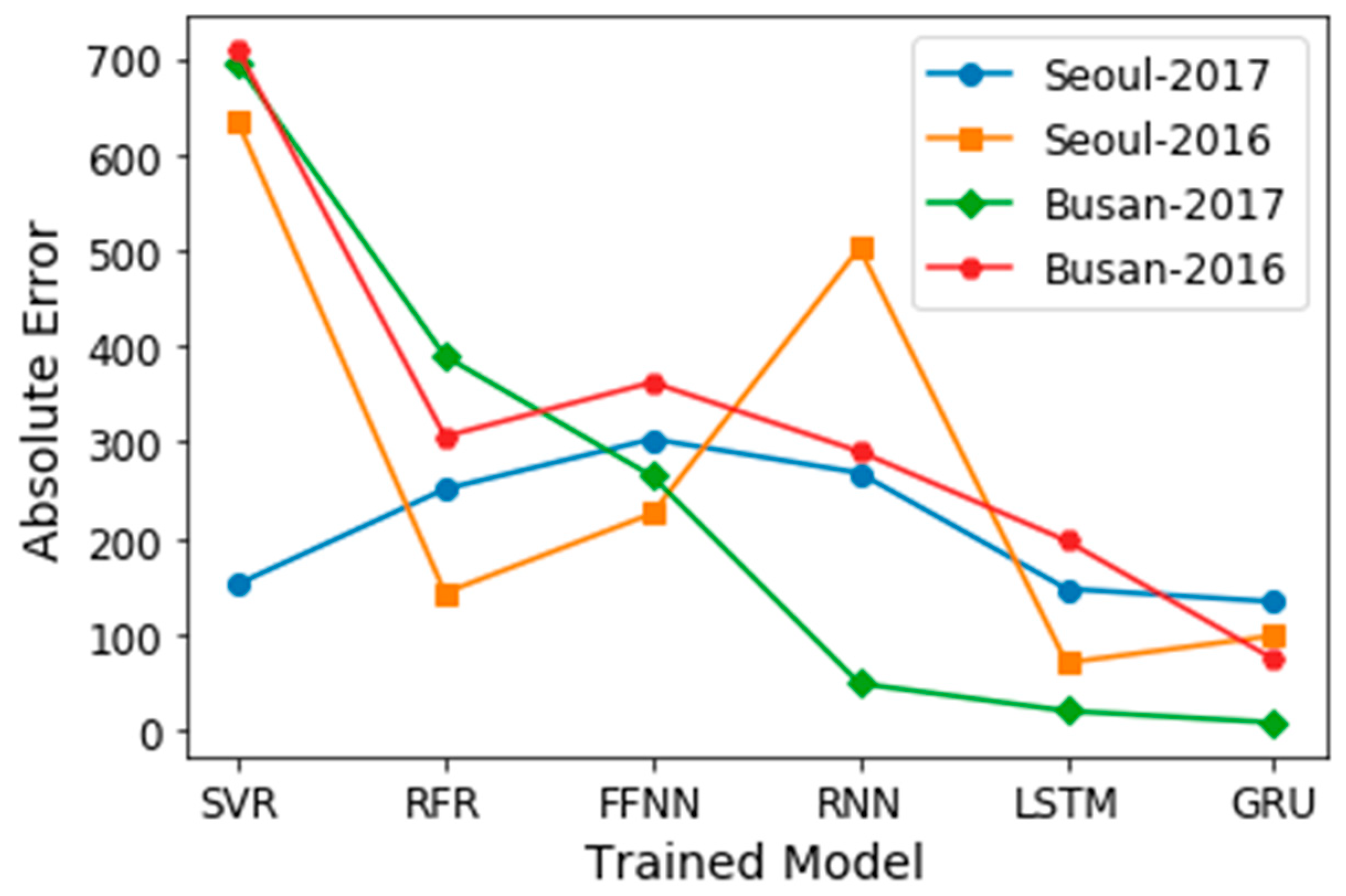 Energies 13 00147 g011