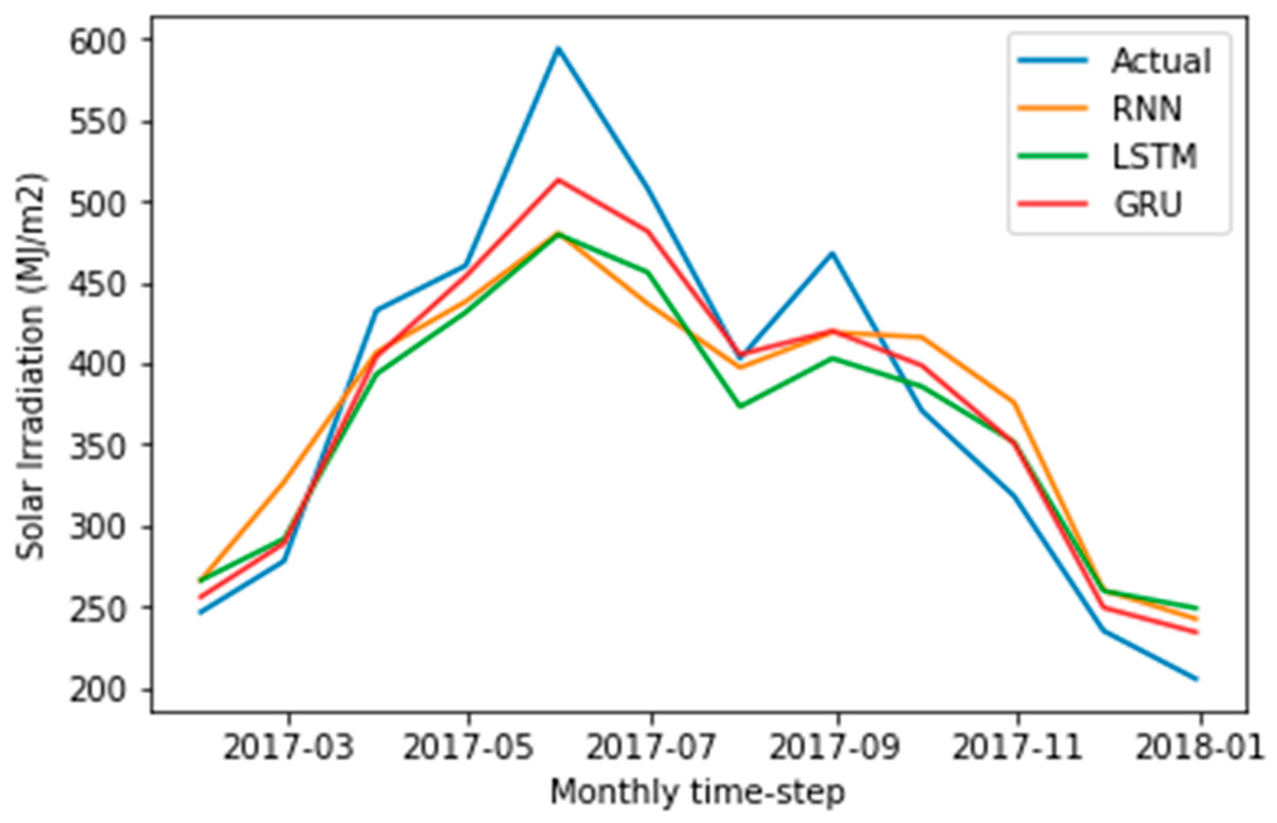 Energies 13 00147 g012