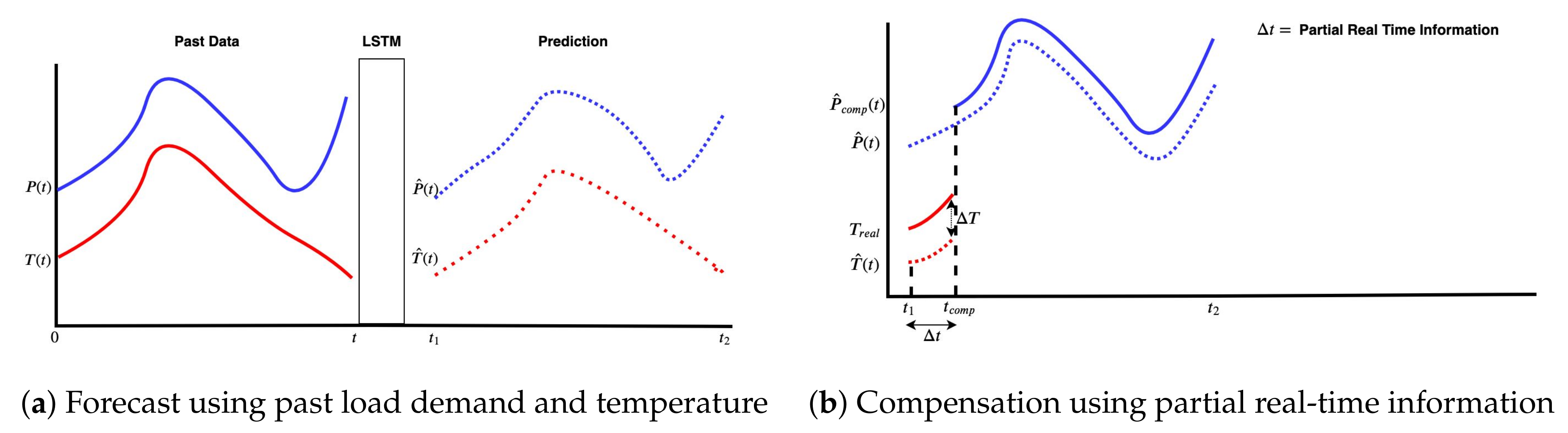 Energies 13 00148 g004