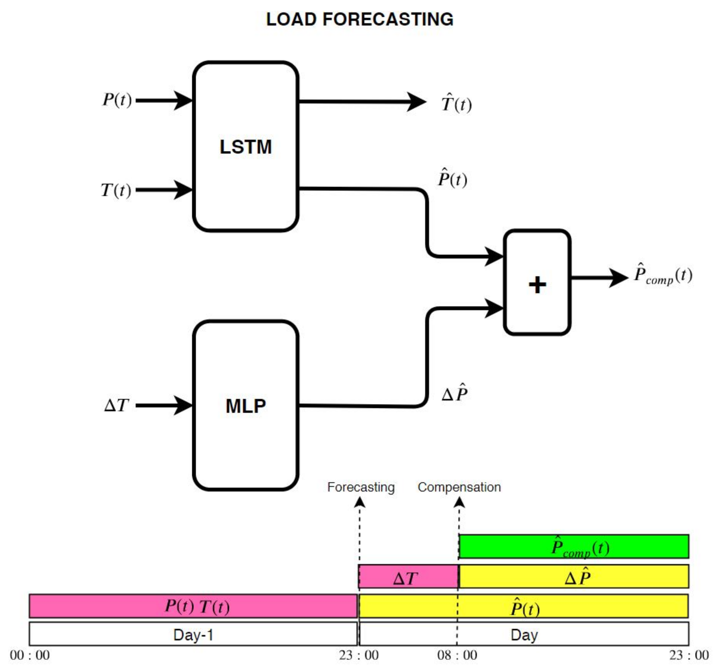 Energies 13 00148 g005