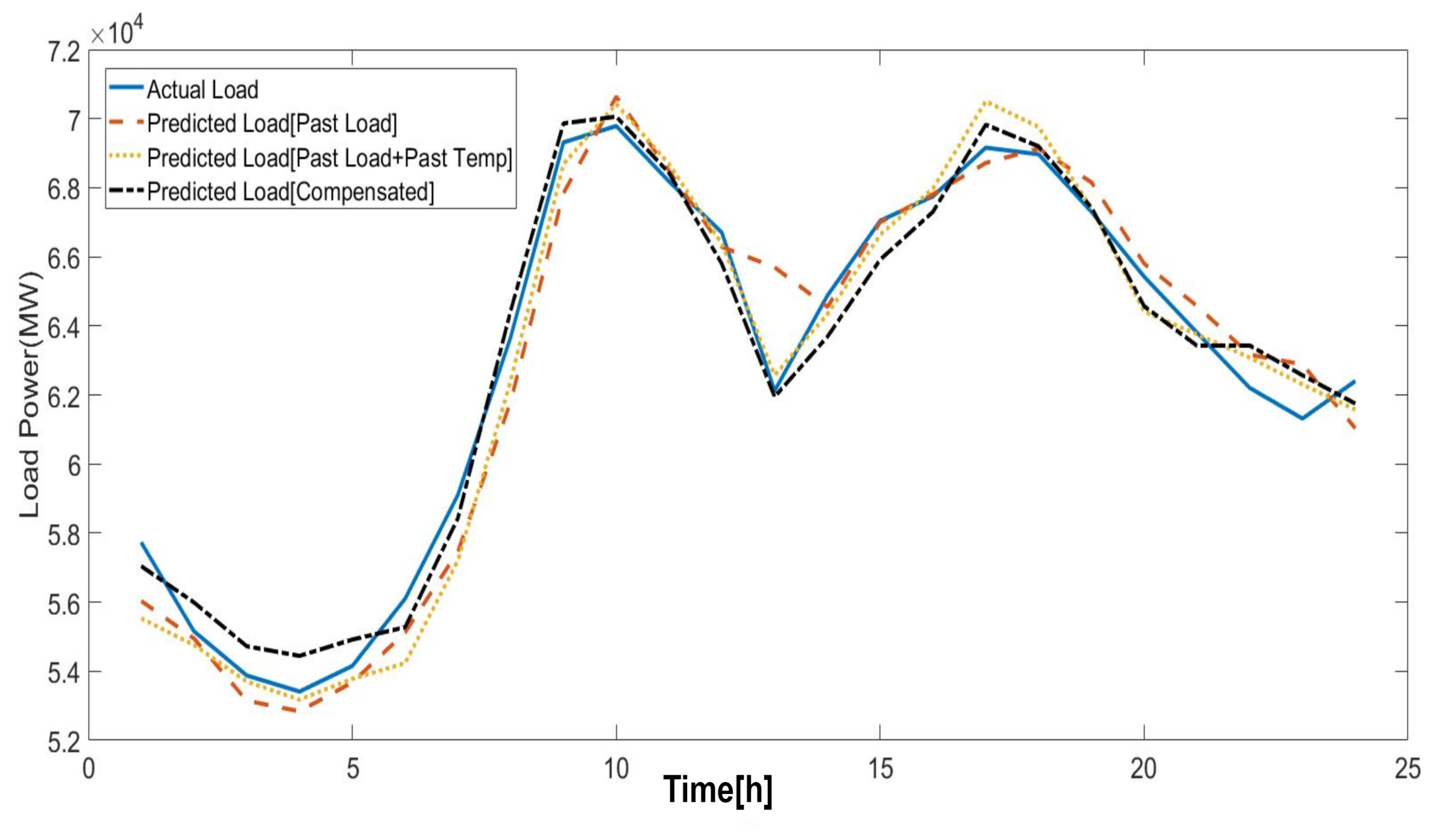 Energies 13 00148 g012