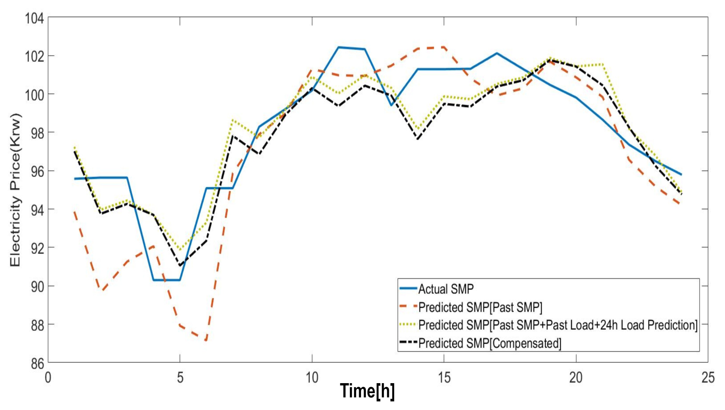 Energies 13 00148 g015