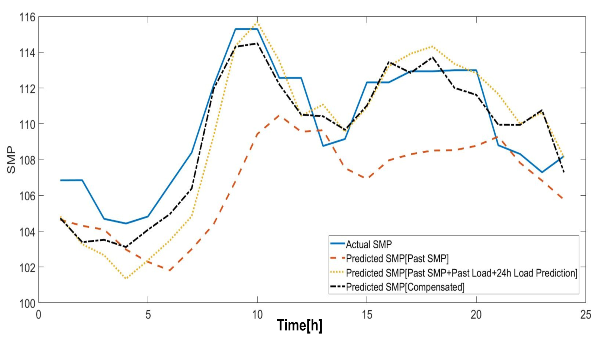 Energies 13 00148 g016