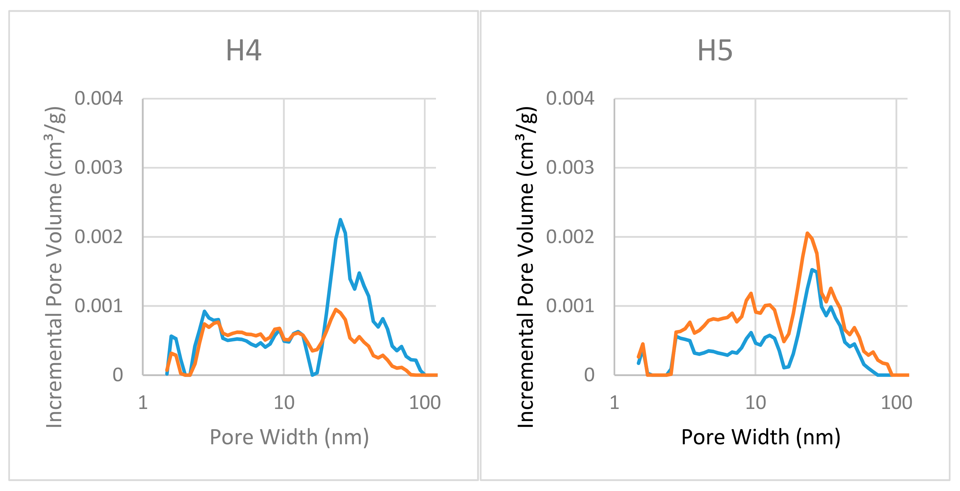 Energies 13 00149 g007 Energies 13 00149 g007