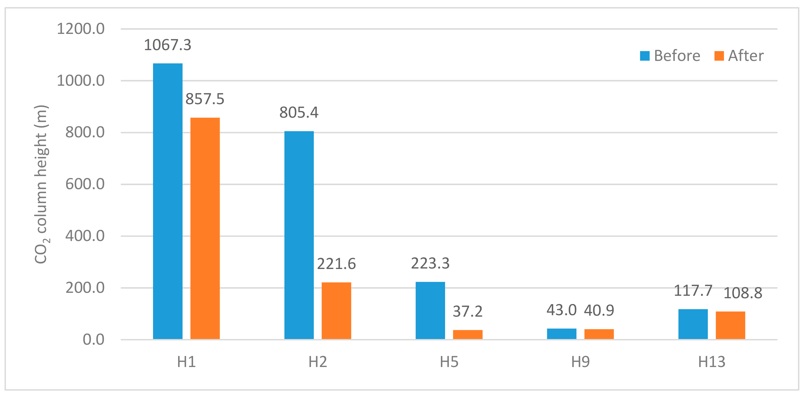 Energies 13 00149 g012 Energies 13 00149 g012