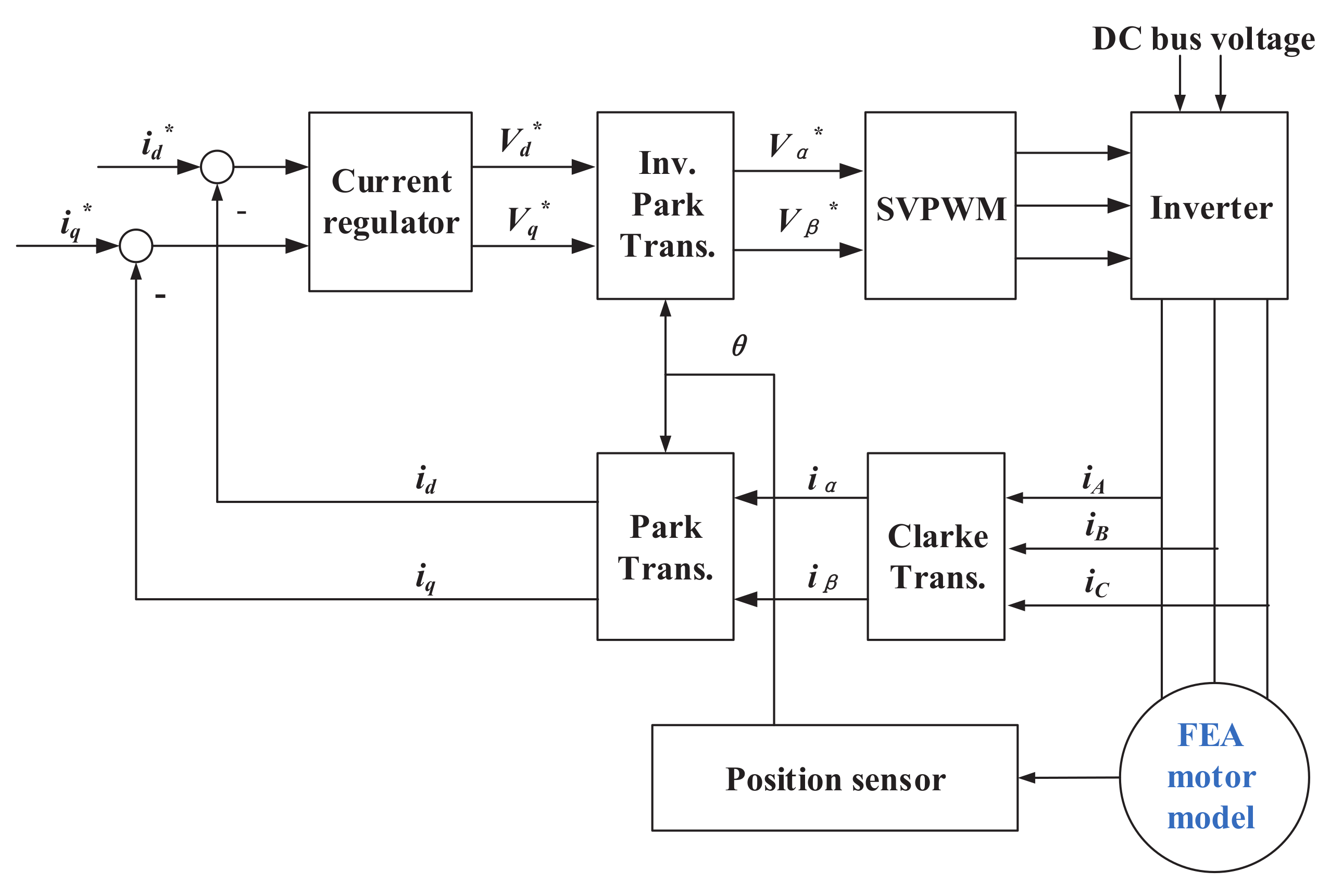 Energies 13 00151 g003