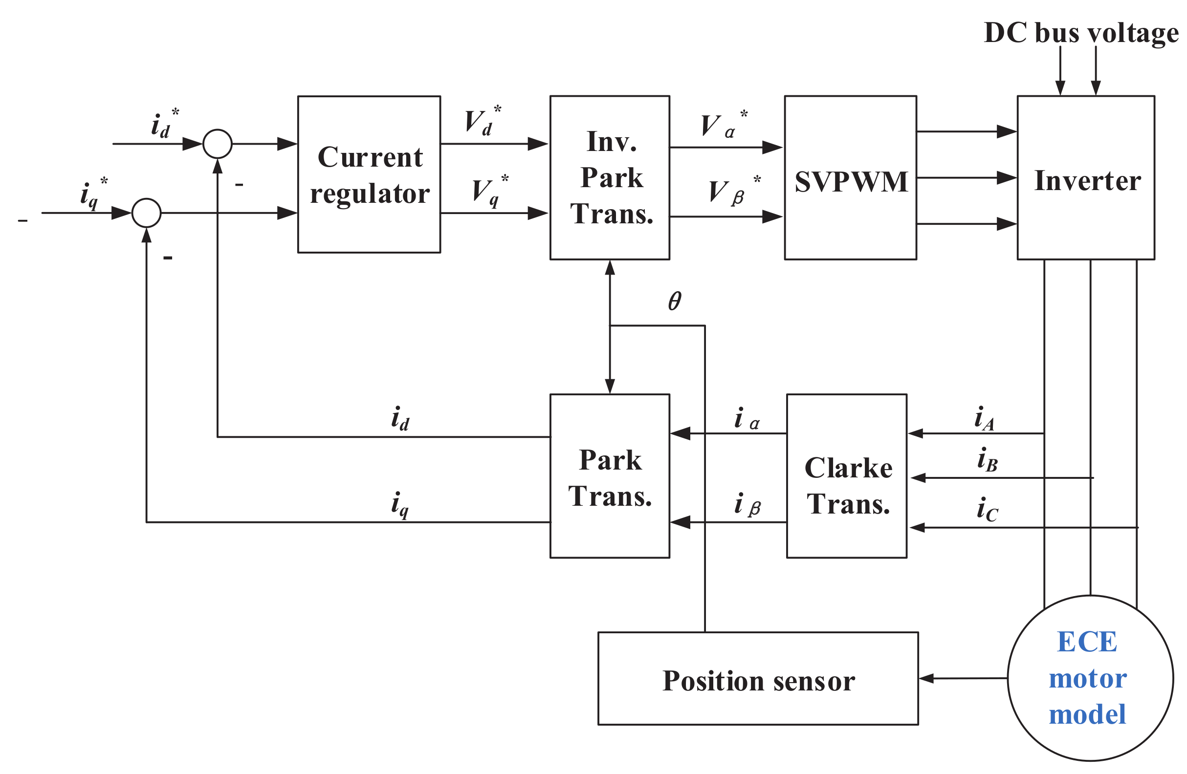 Energies 13 00151 g006