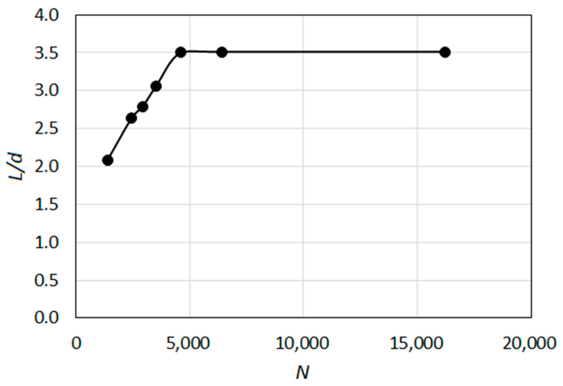 Energies 13 00152 g004 Energies 13 00152 g004