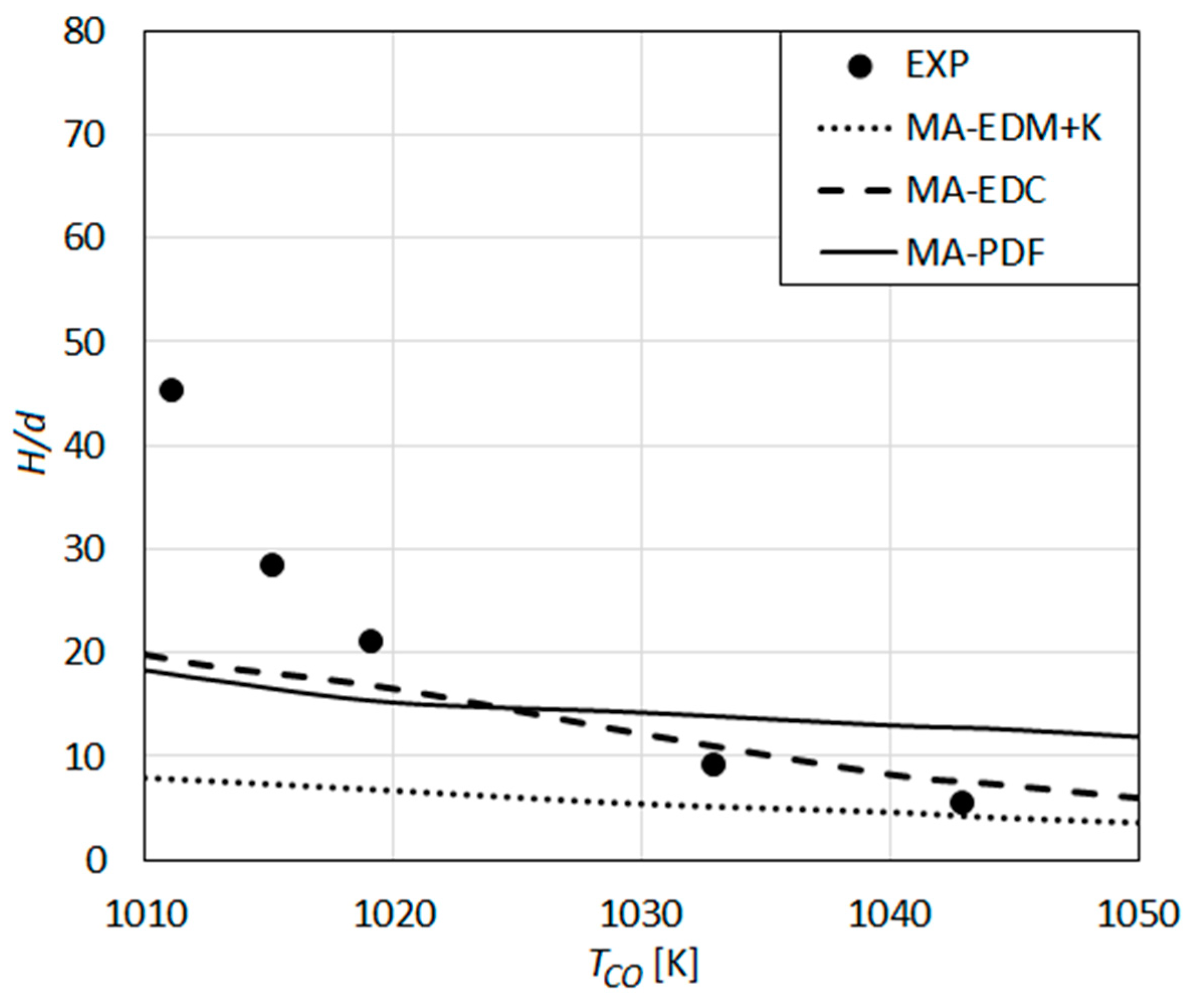 Energies 13 00152 g008 Energies 13 00152 g008