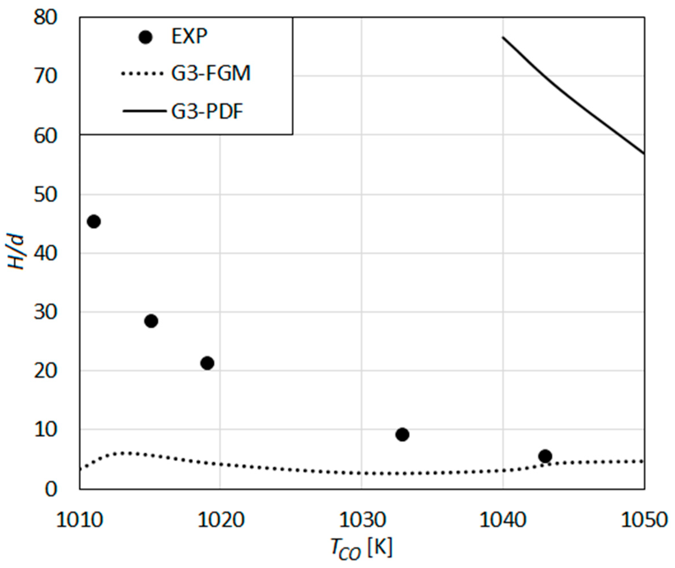 Energies 13 00152 g009 Energies 13 00152 g009