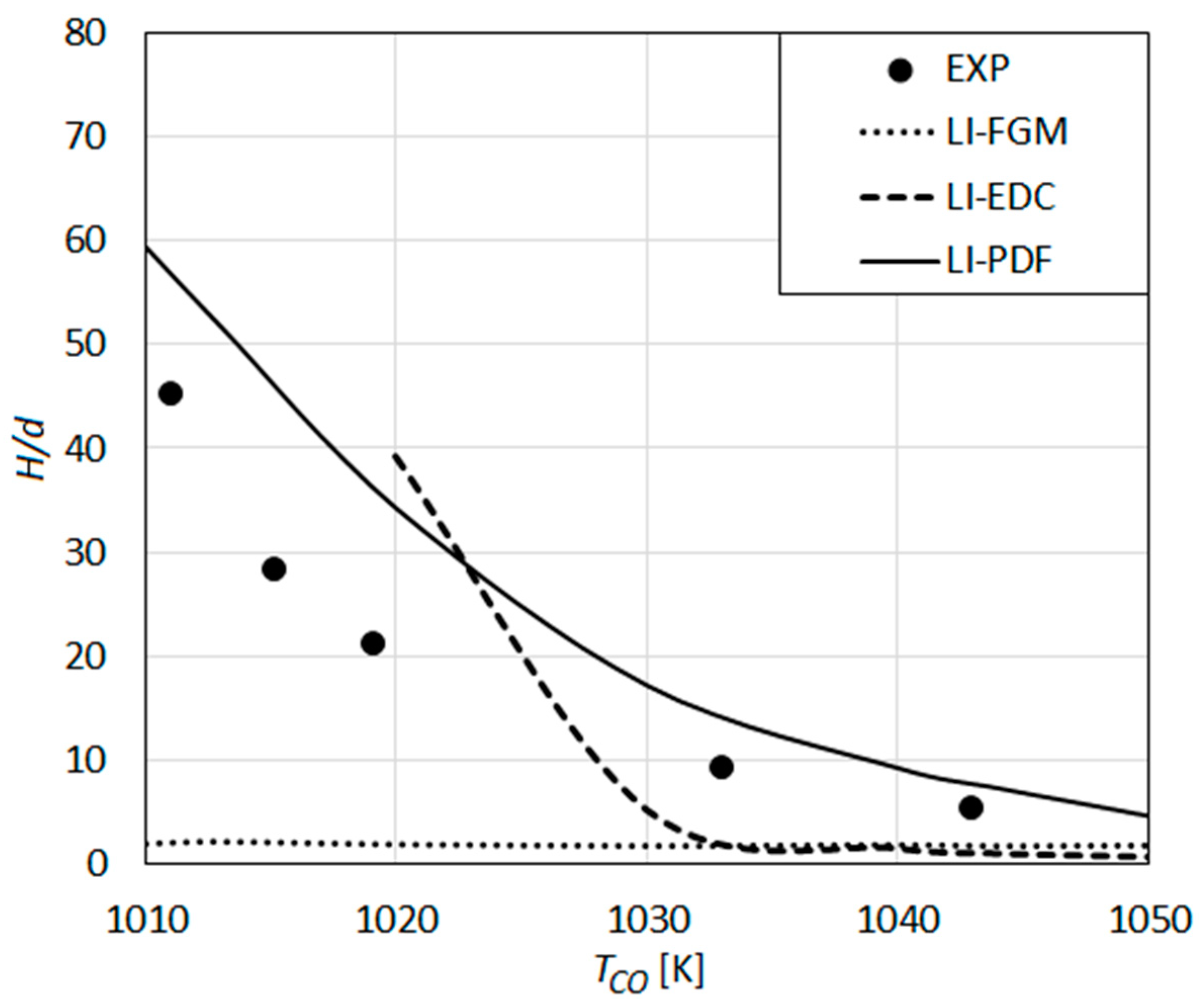 Energies 13 00152 g013 Energies 13 00152 g013