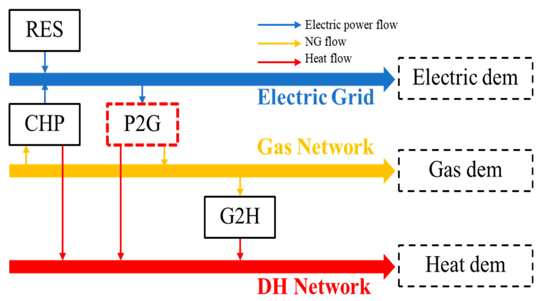 Energies 13 00153 g001