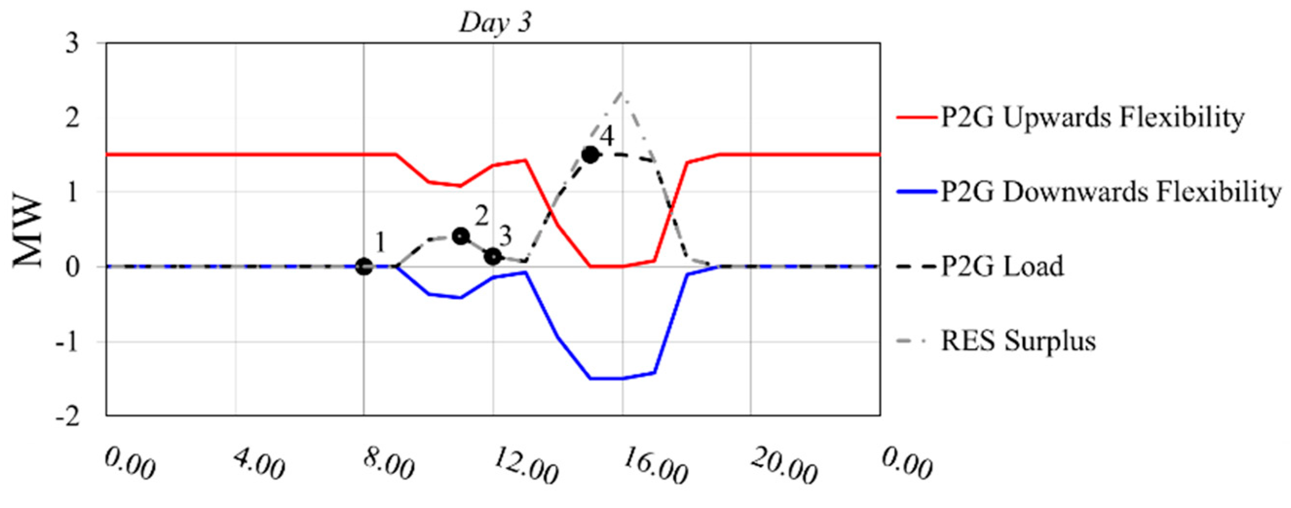 Energies 13 00153 g009