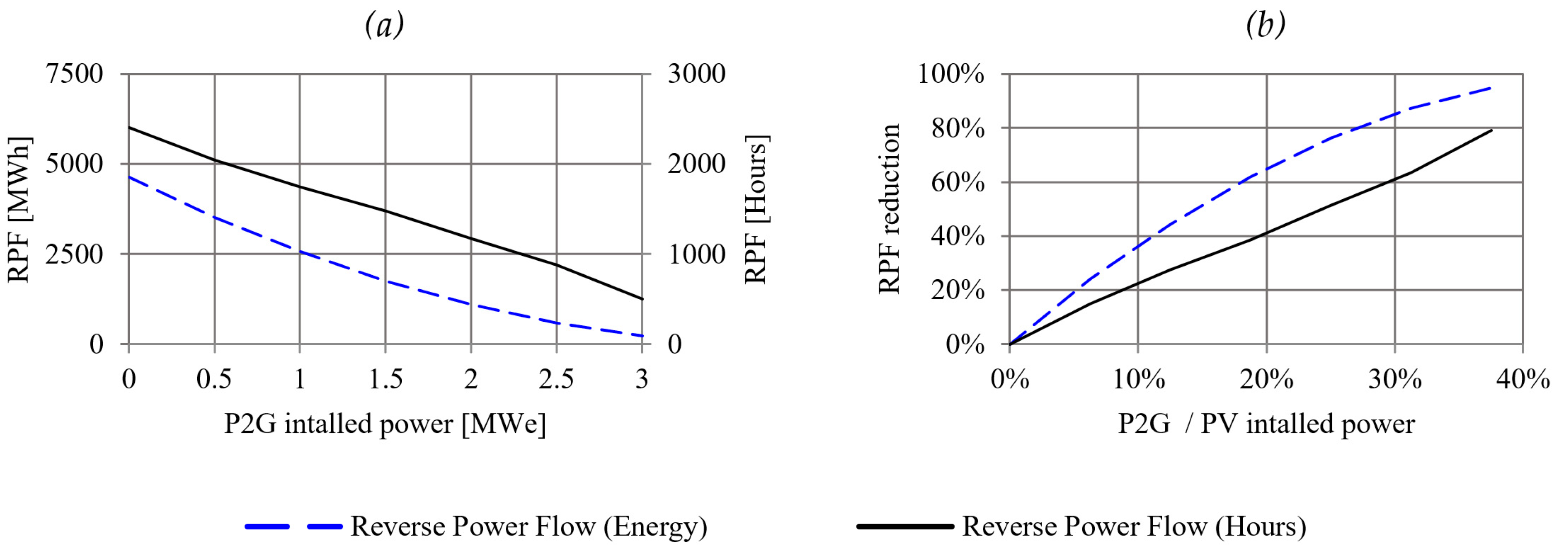 Energies 13 00153 g010