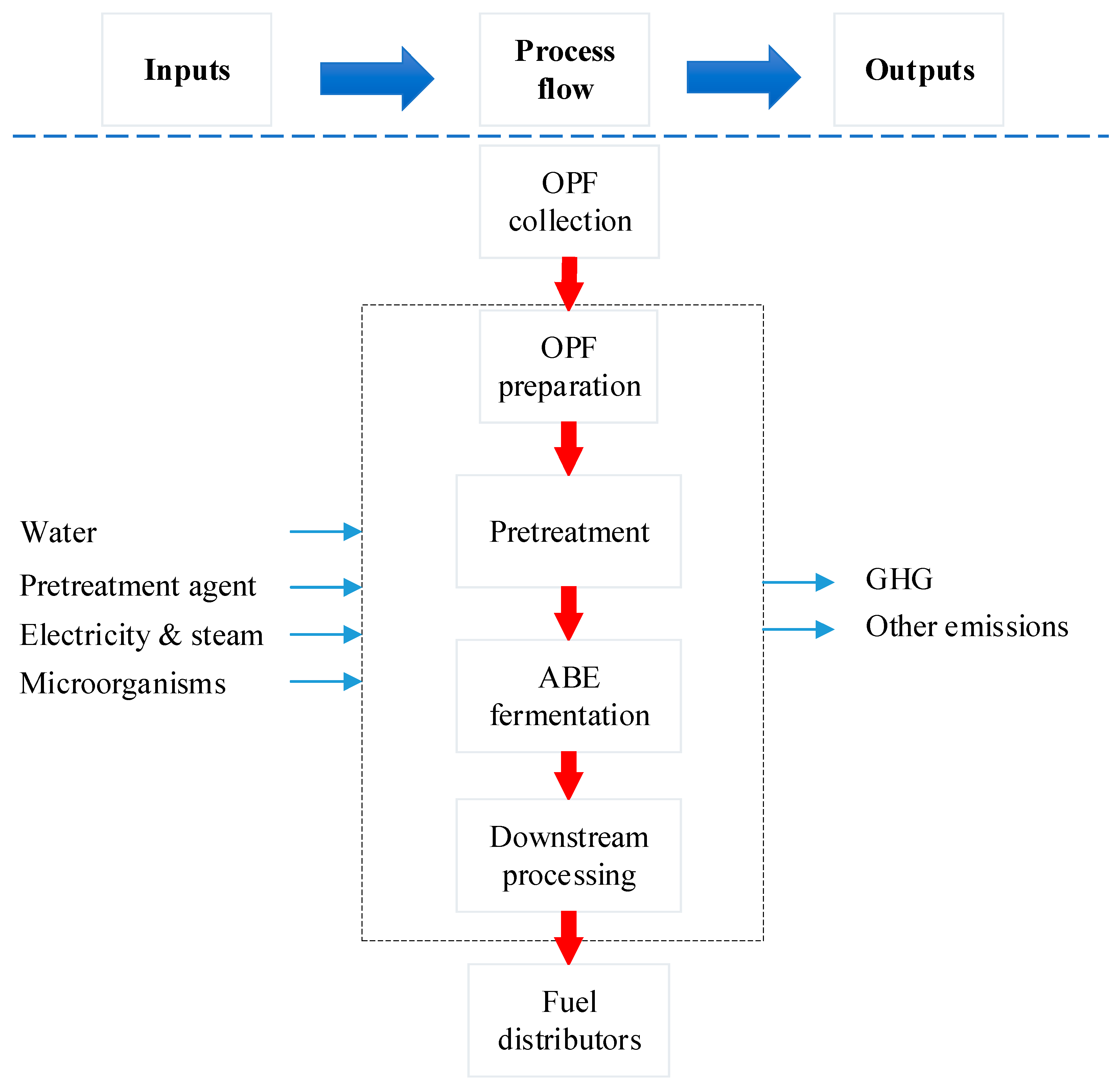 Energies 13 00155 g001 Energies 13 00155 g001