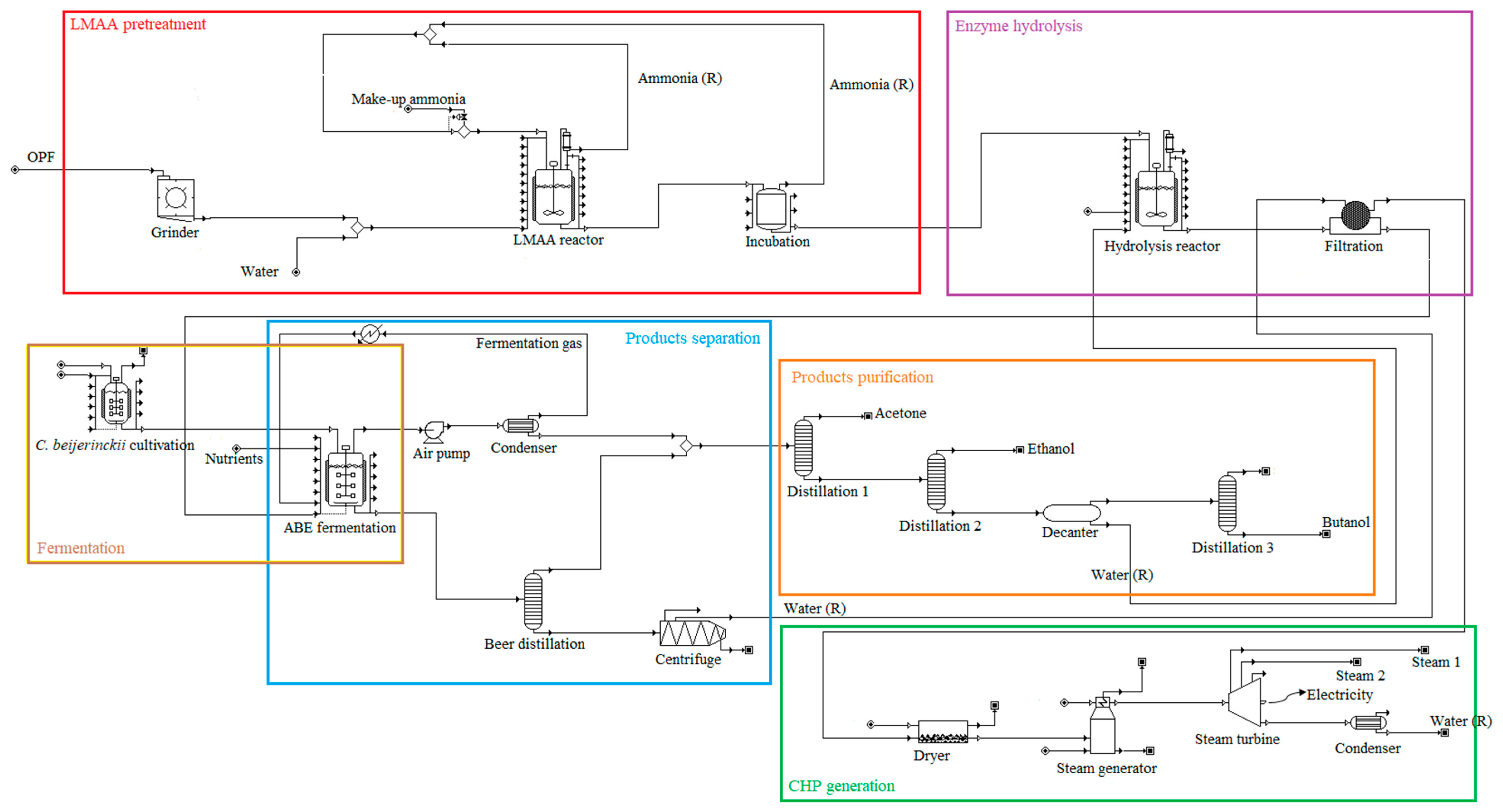 Energies 13 00155 g002 Energies 13 00155 g002