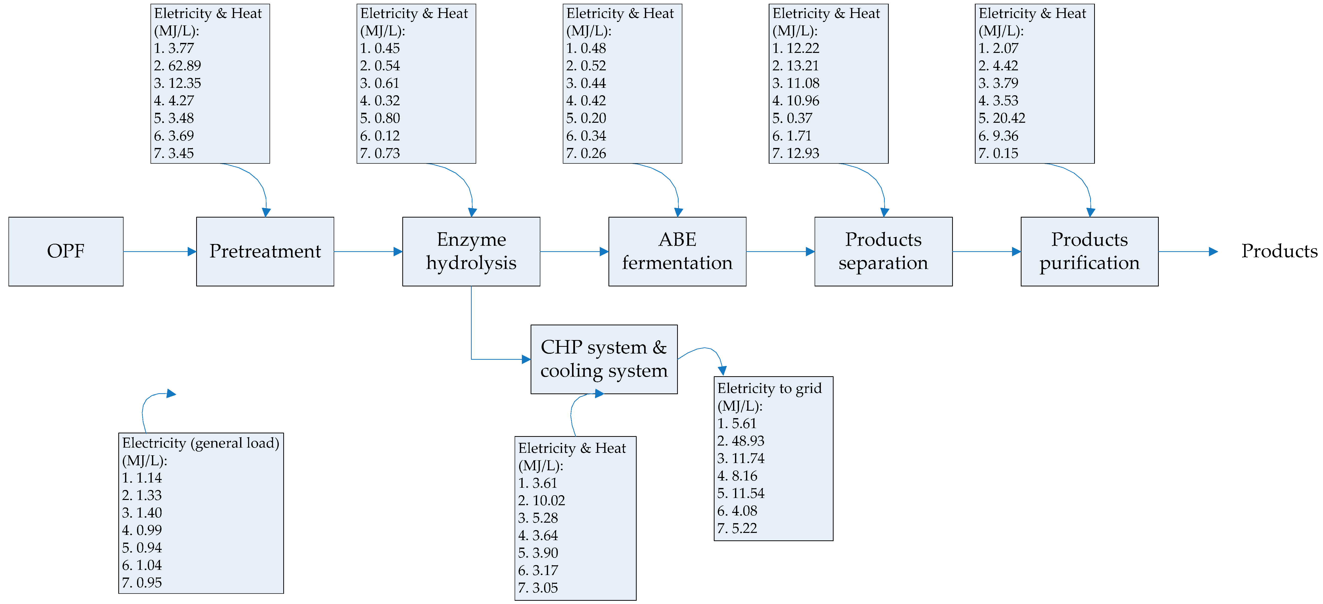 Energies 13 00155 g003 Energies 13 00155 g003
