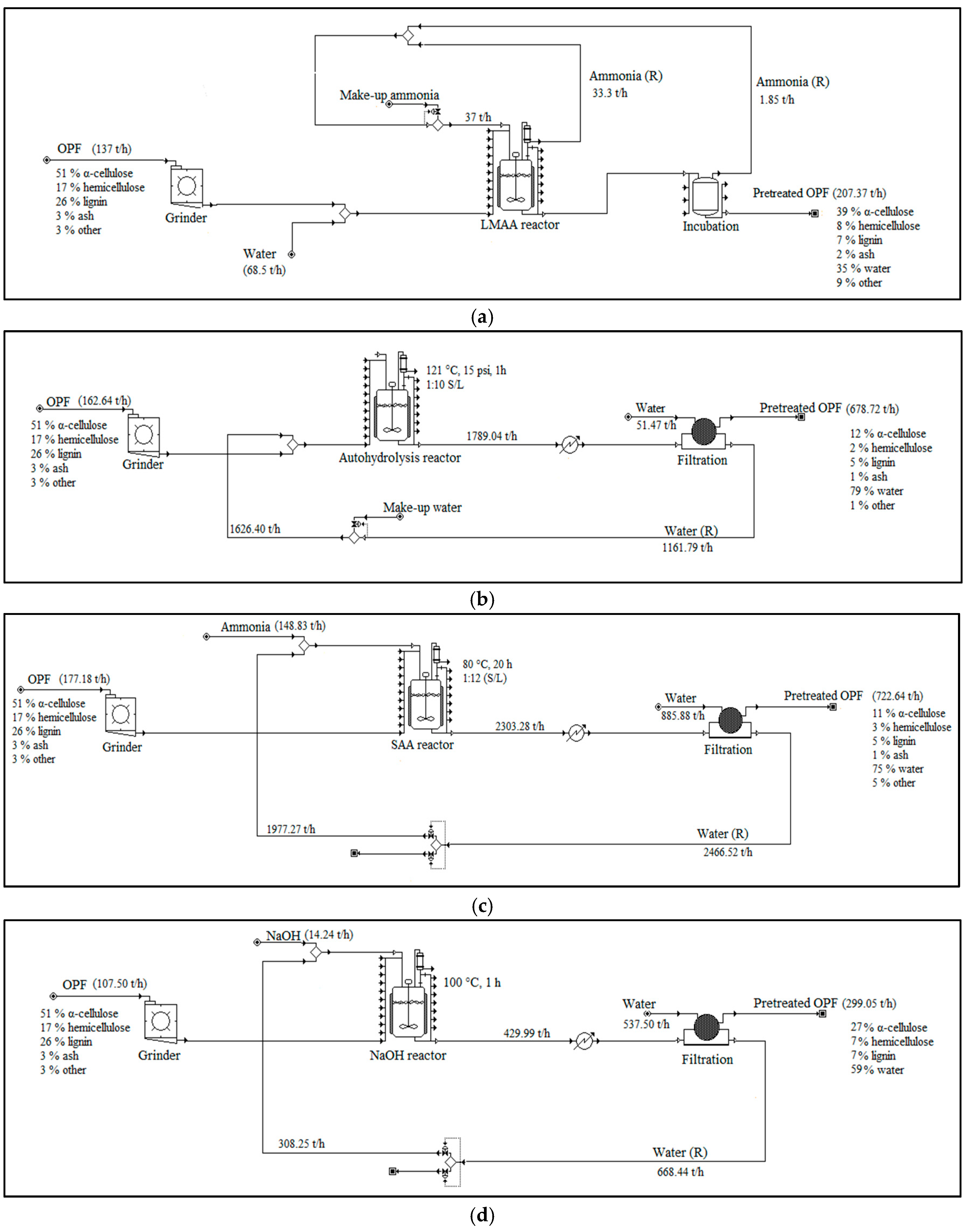 Energies 13 00155 g004 Energies 13 00155 g004