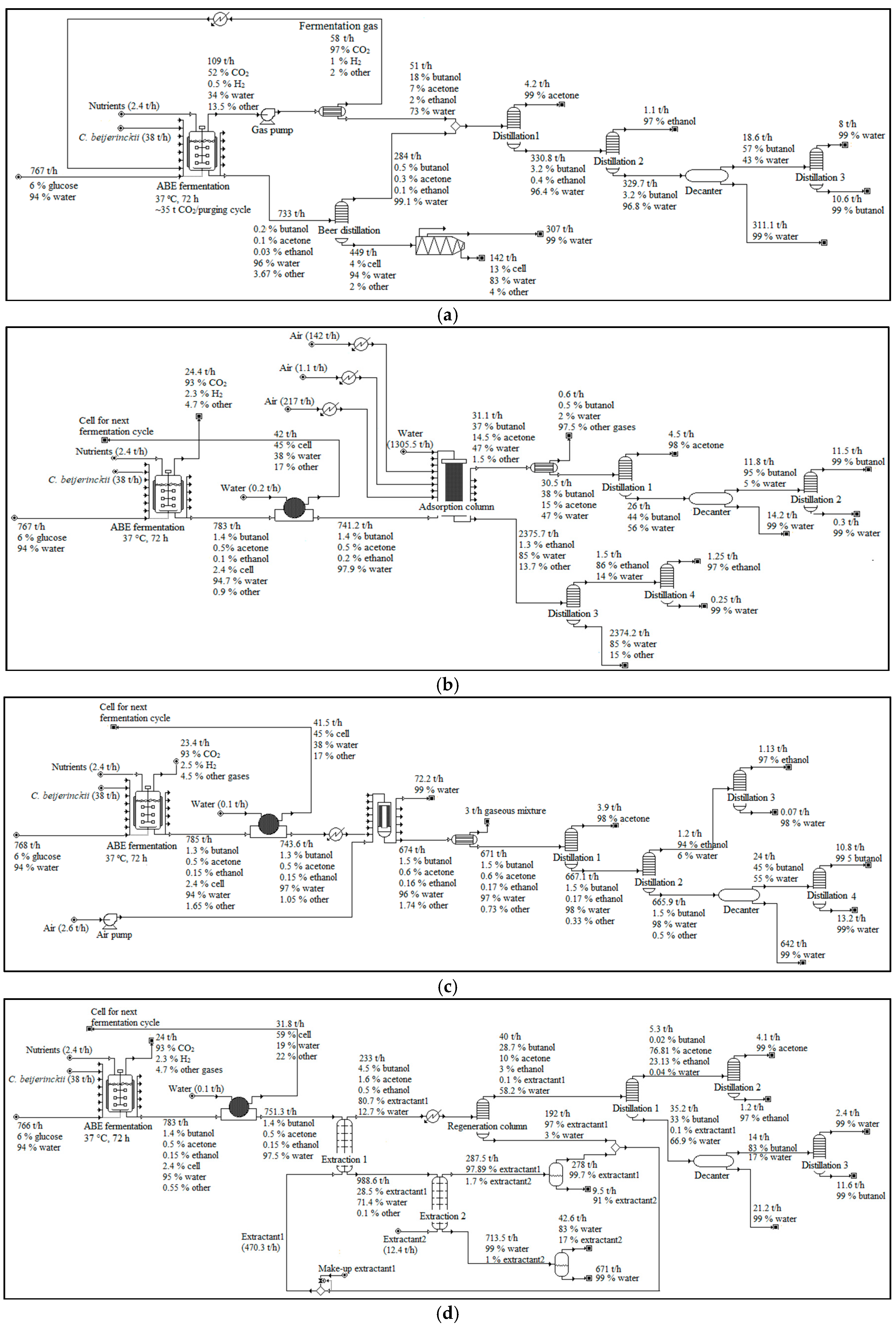 Energies 13 00155 g005 Energies 13 00155 g005