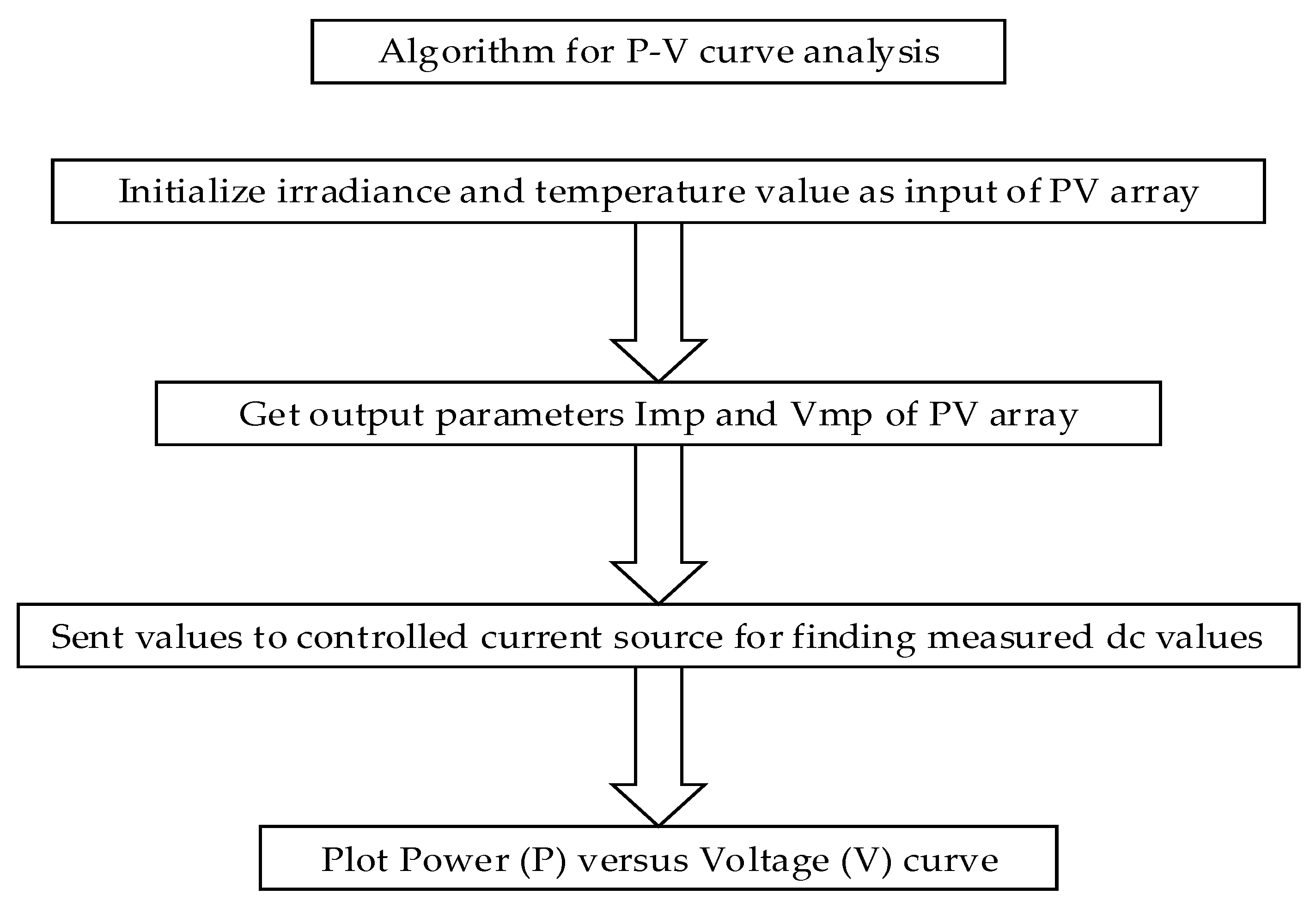 Energies 13 00156 g002 Energies 13 00156 g002
