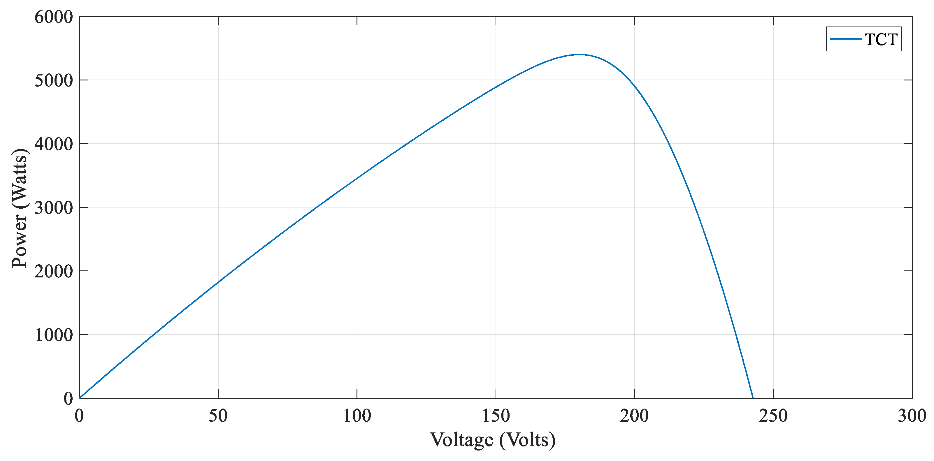 Energies 13 00156 g006 Energies 13 00156 g006
