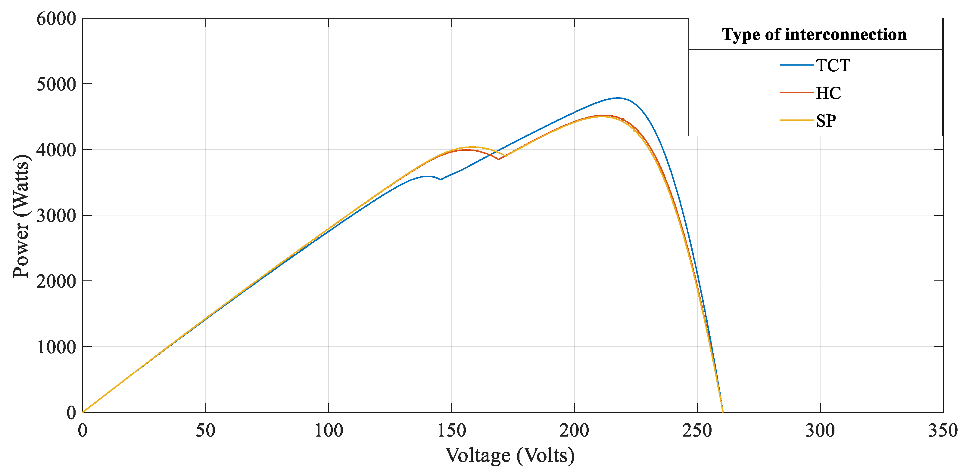 Energies 13 00156 g007 Energies 13 00156 g007