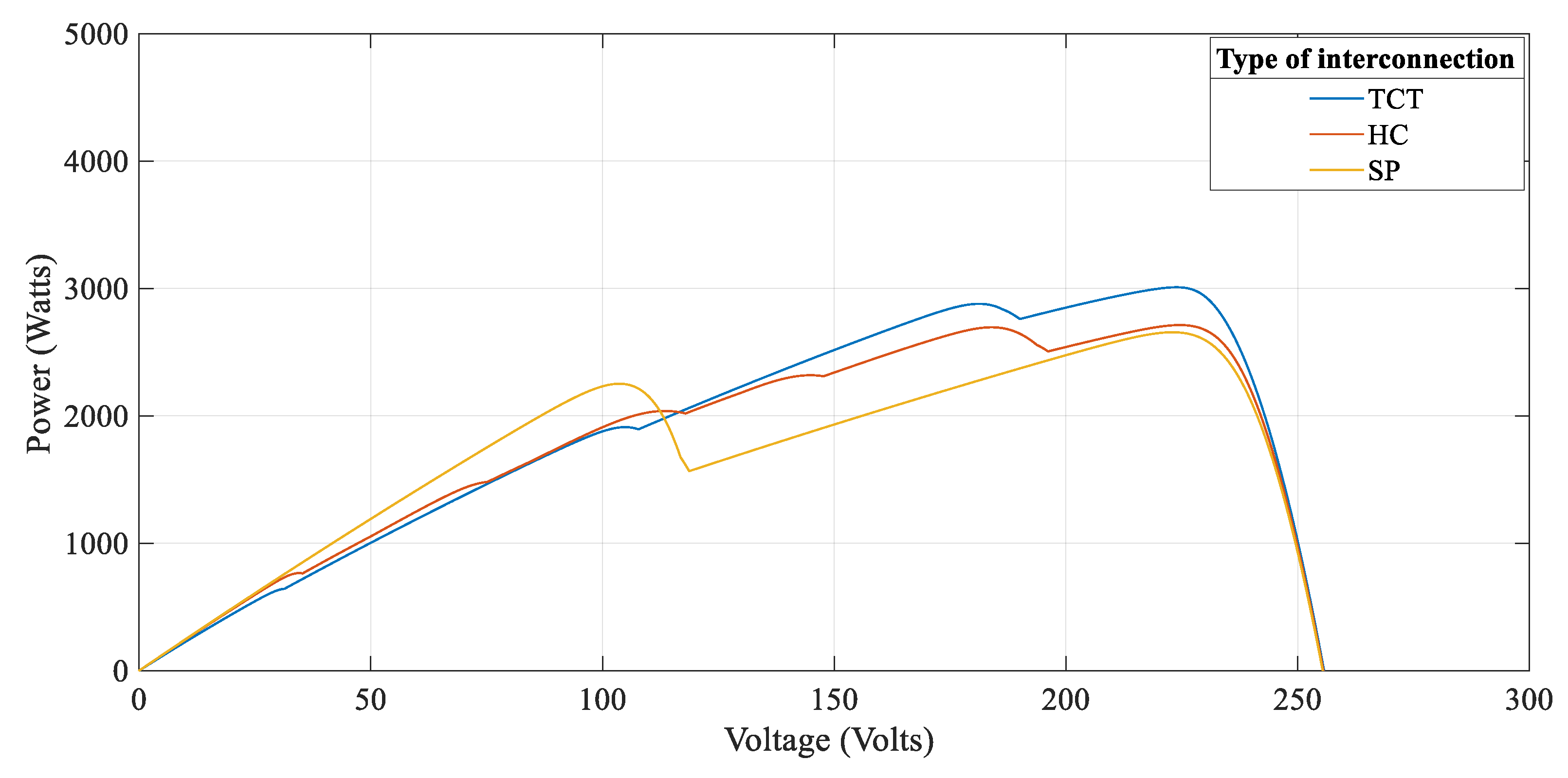 Energies 13 00156 g011 Energies 13 00156 g011