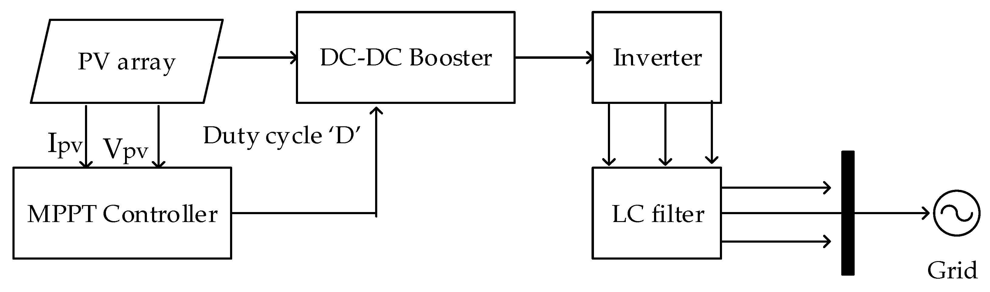 Energies 13 00156 g015 Energies 13 00156 g015