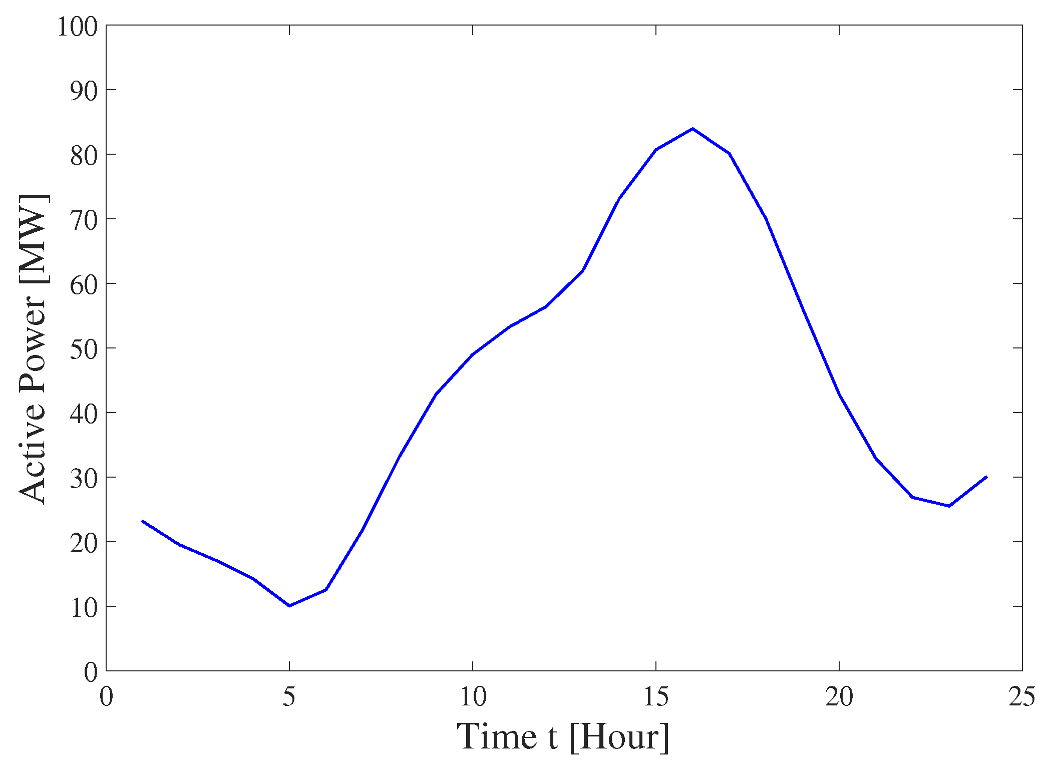 Energies 13 00158 g006