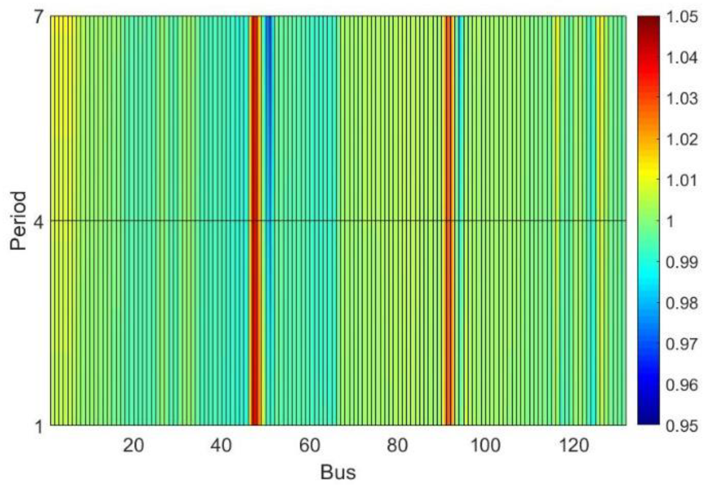 Energies 13 00159 g007