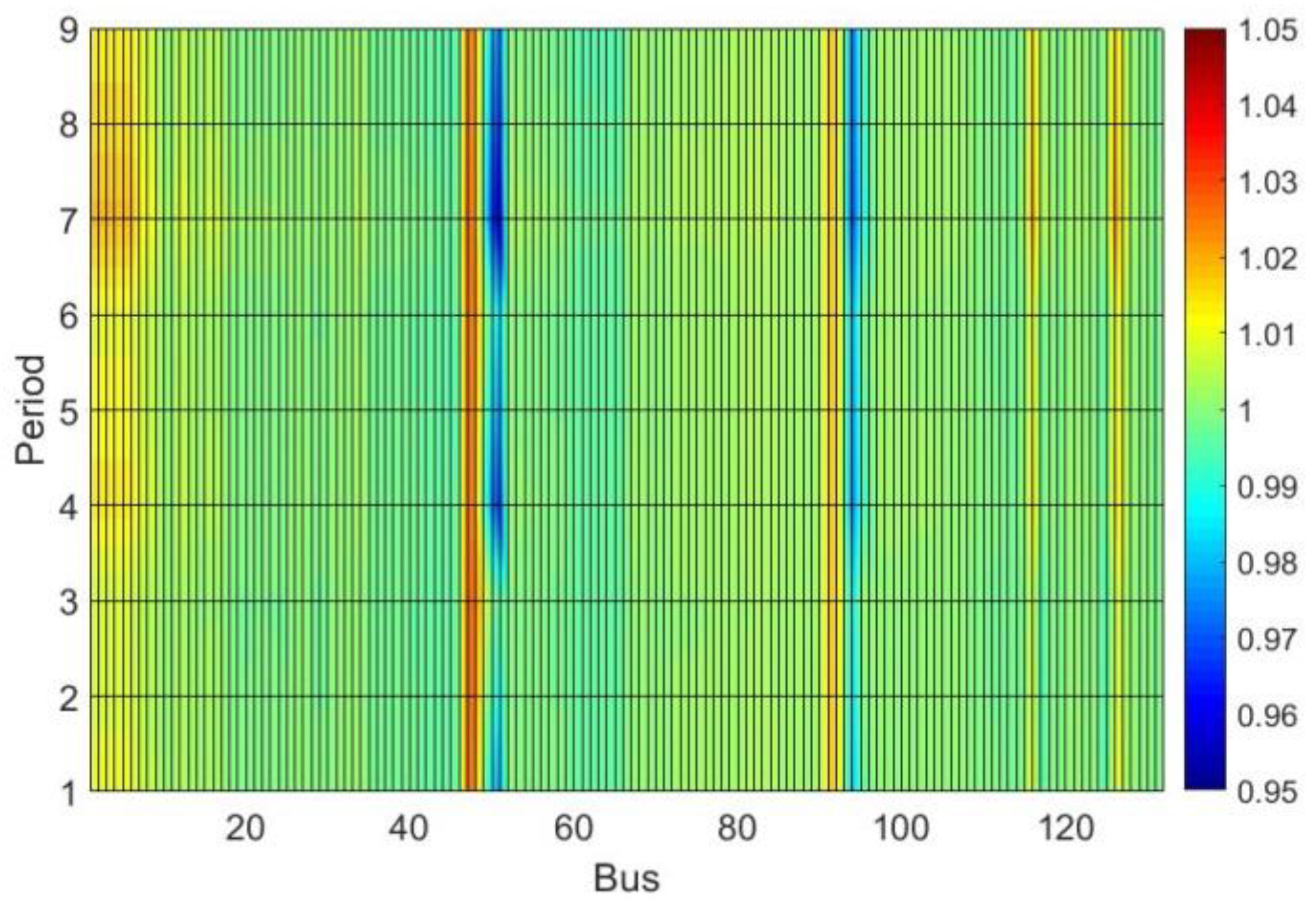 Energies 13 00159 g010