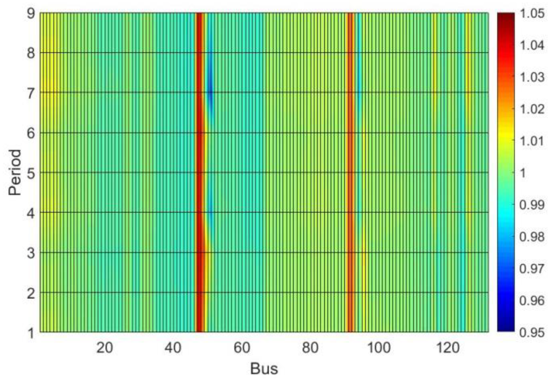 Energies 13 00159 g011