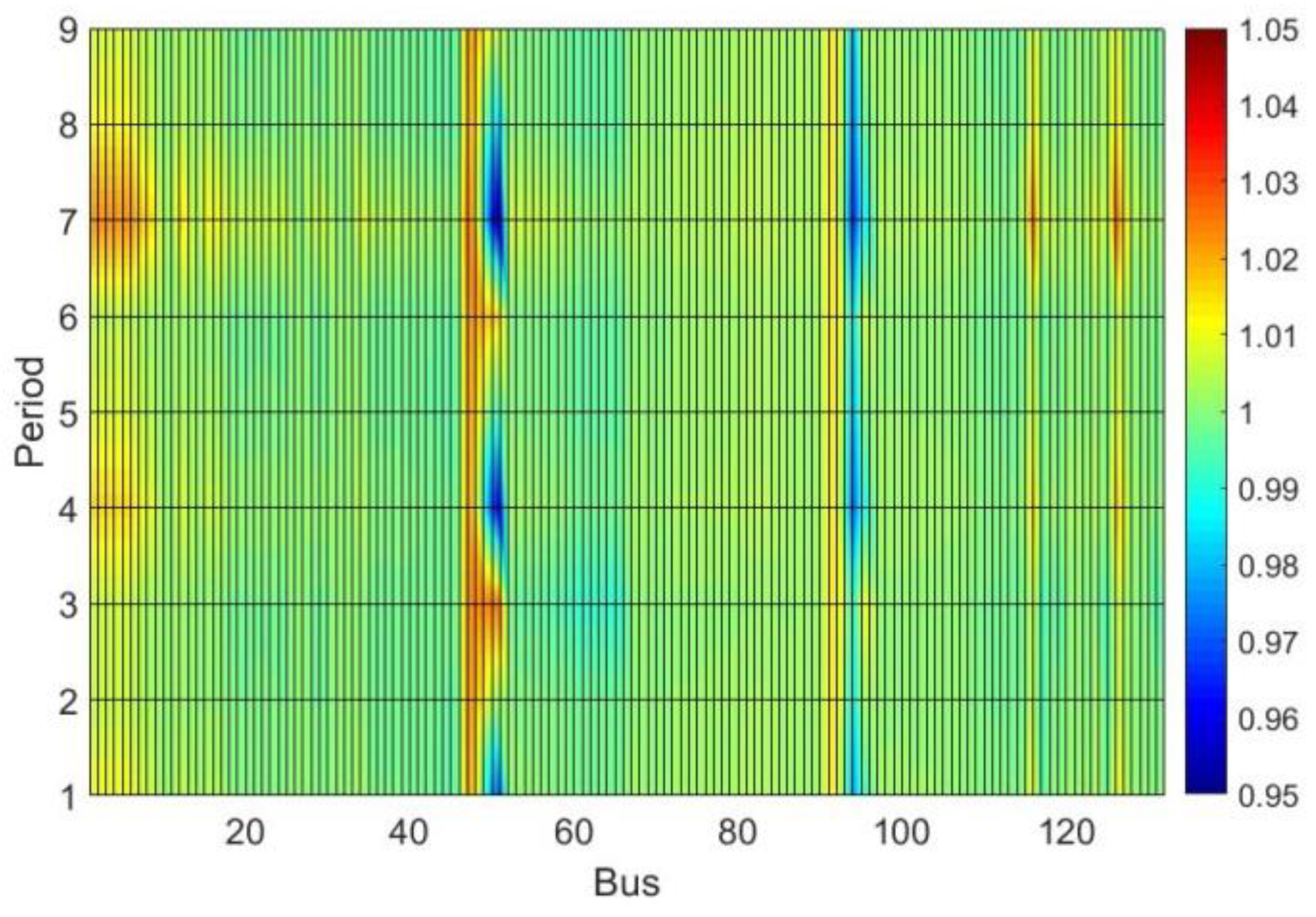 Energies 13 00159 g013