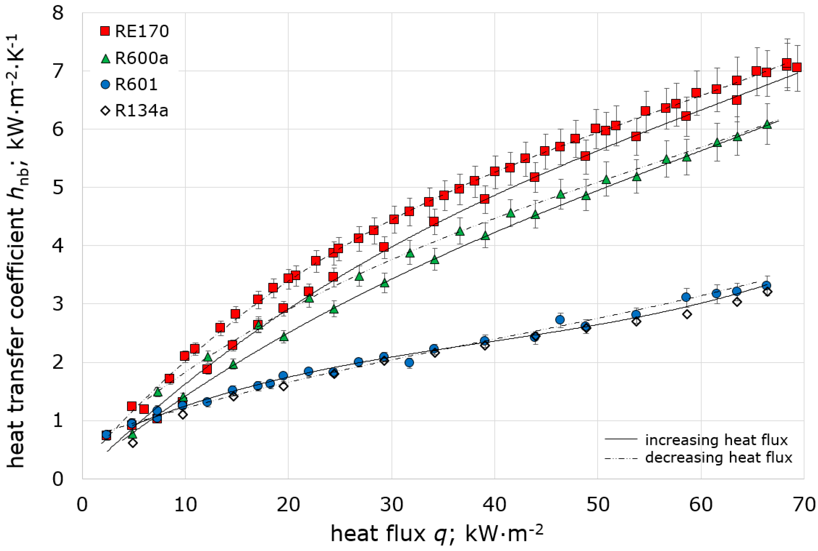 Energies 13 00160 g003
