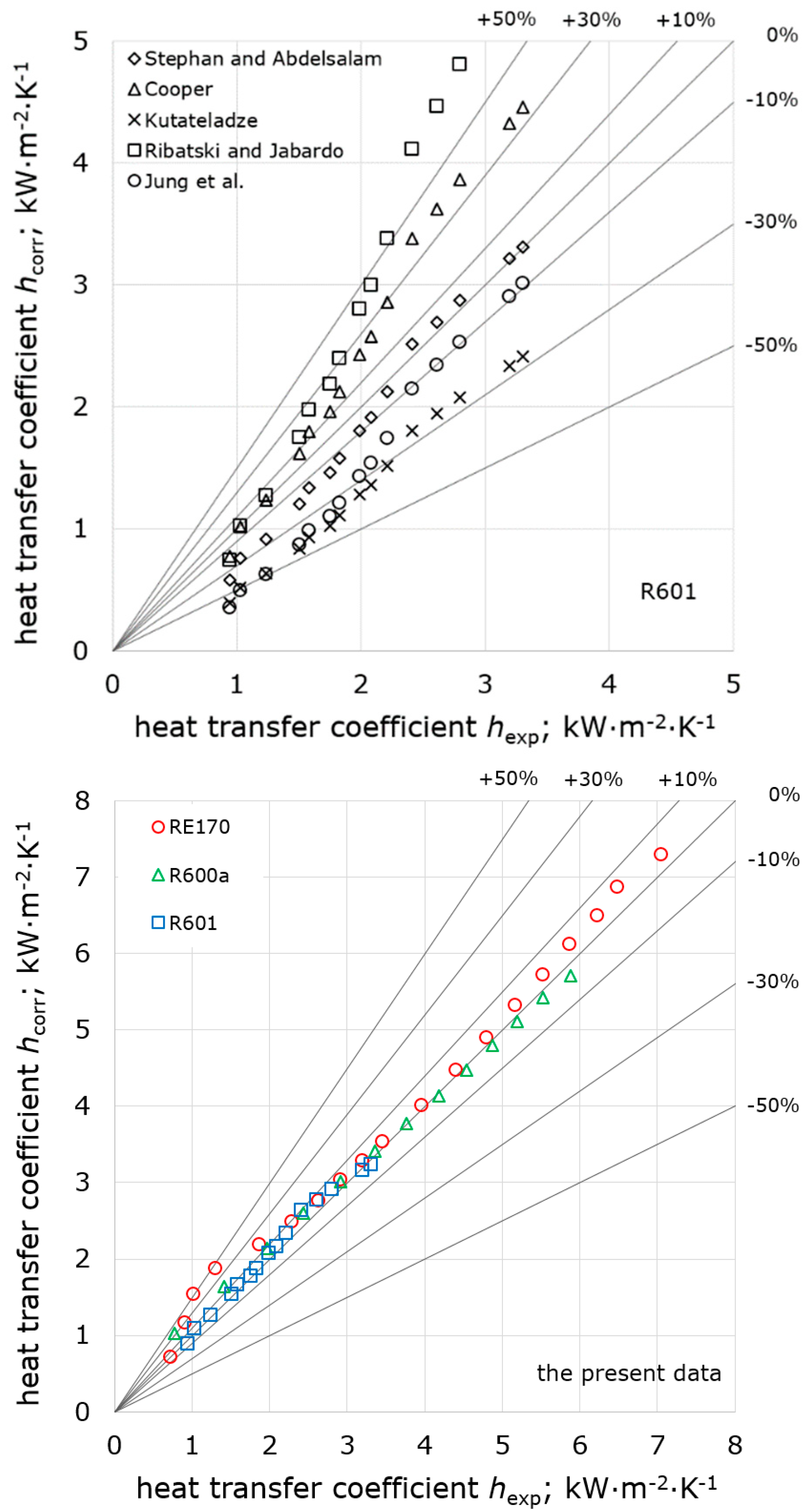 Energies 13 00160 g005b