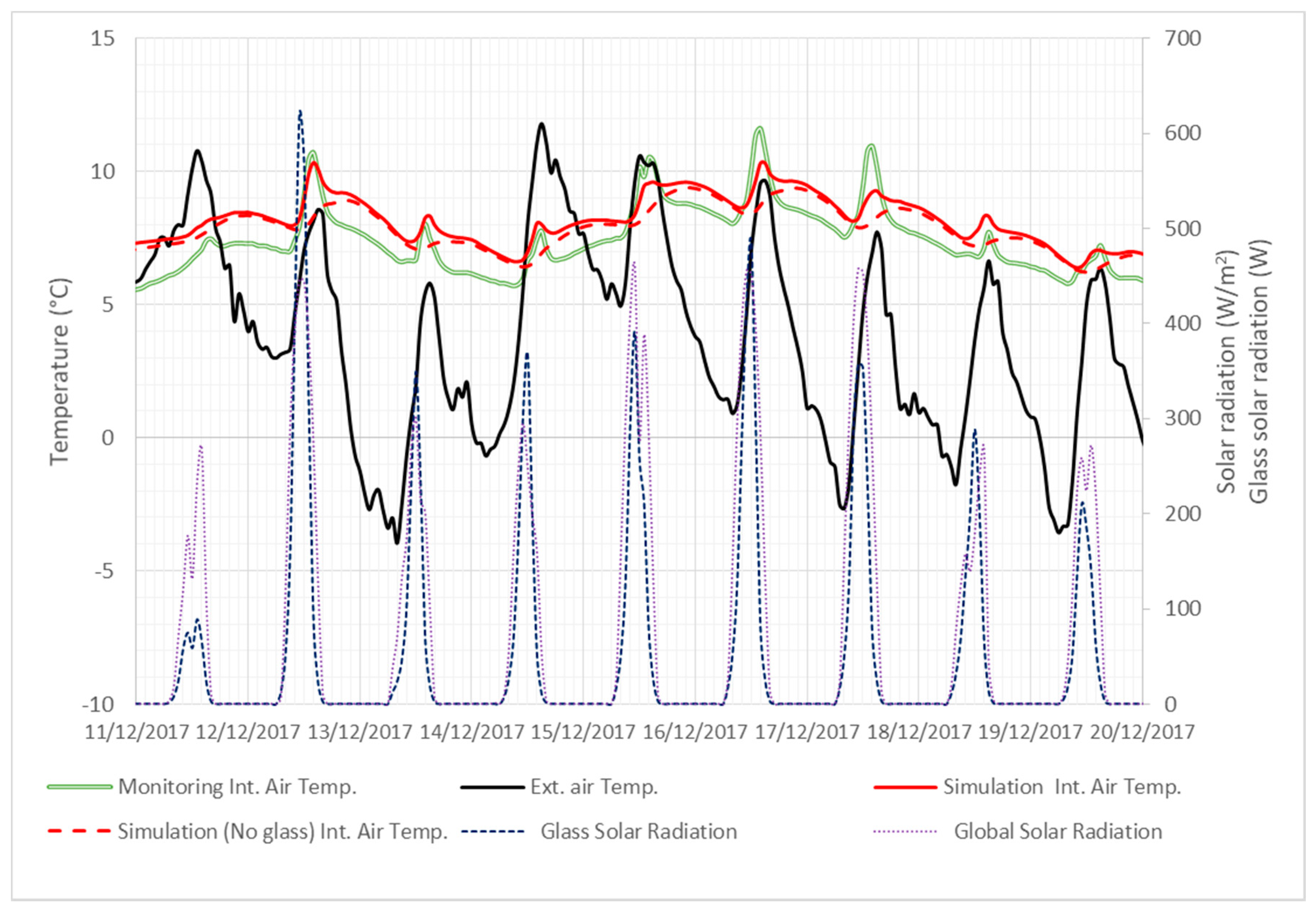 Energies 13 00162 g006 Energies 13 00162 g006