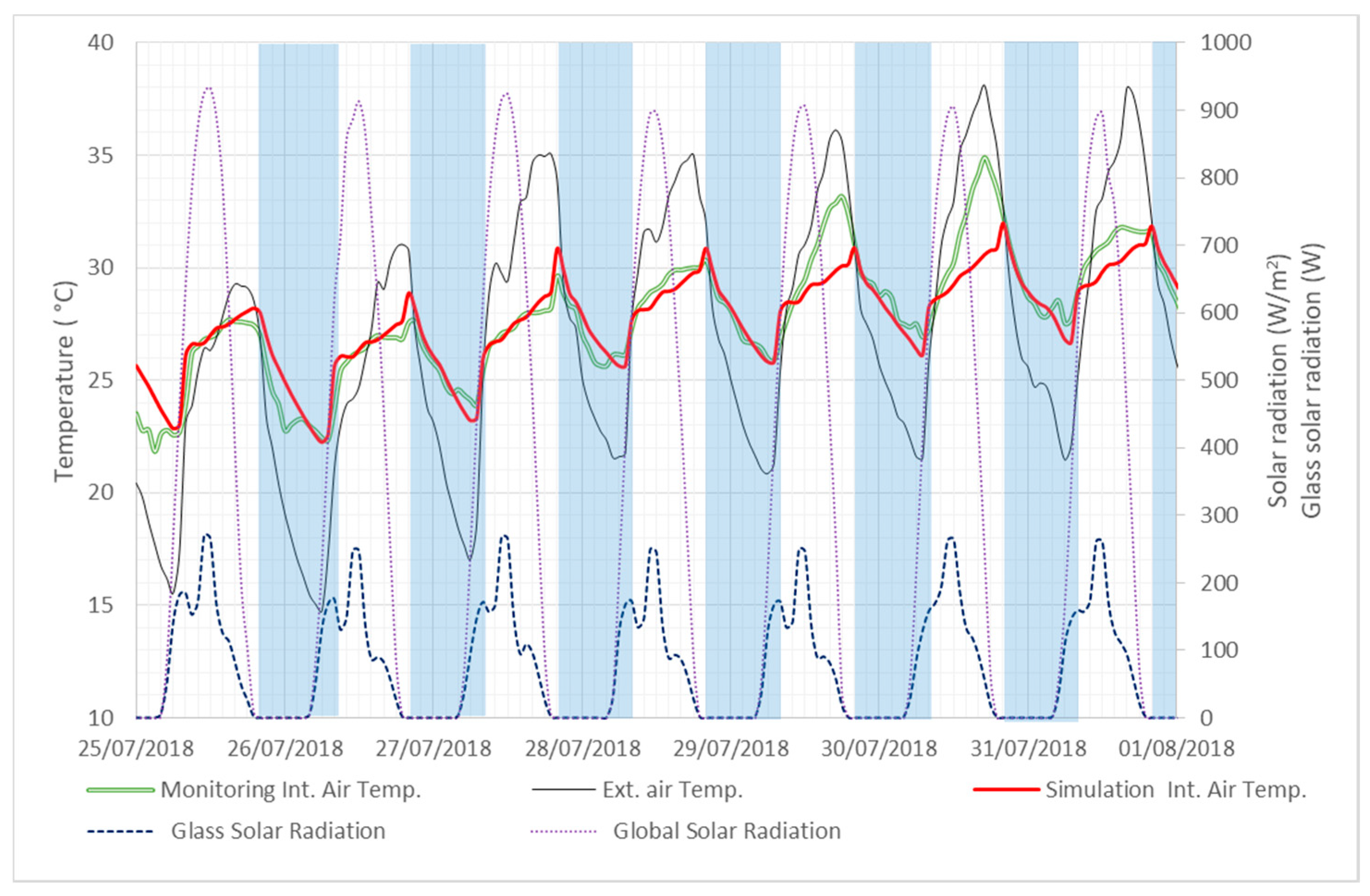 Energies 13 00162 g010 Energies 13 00162 g010