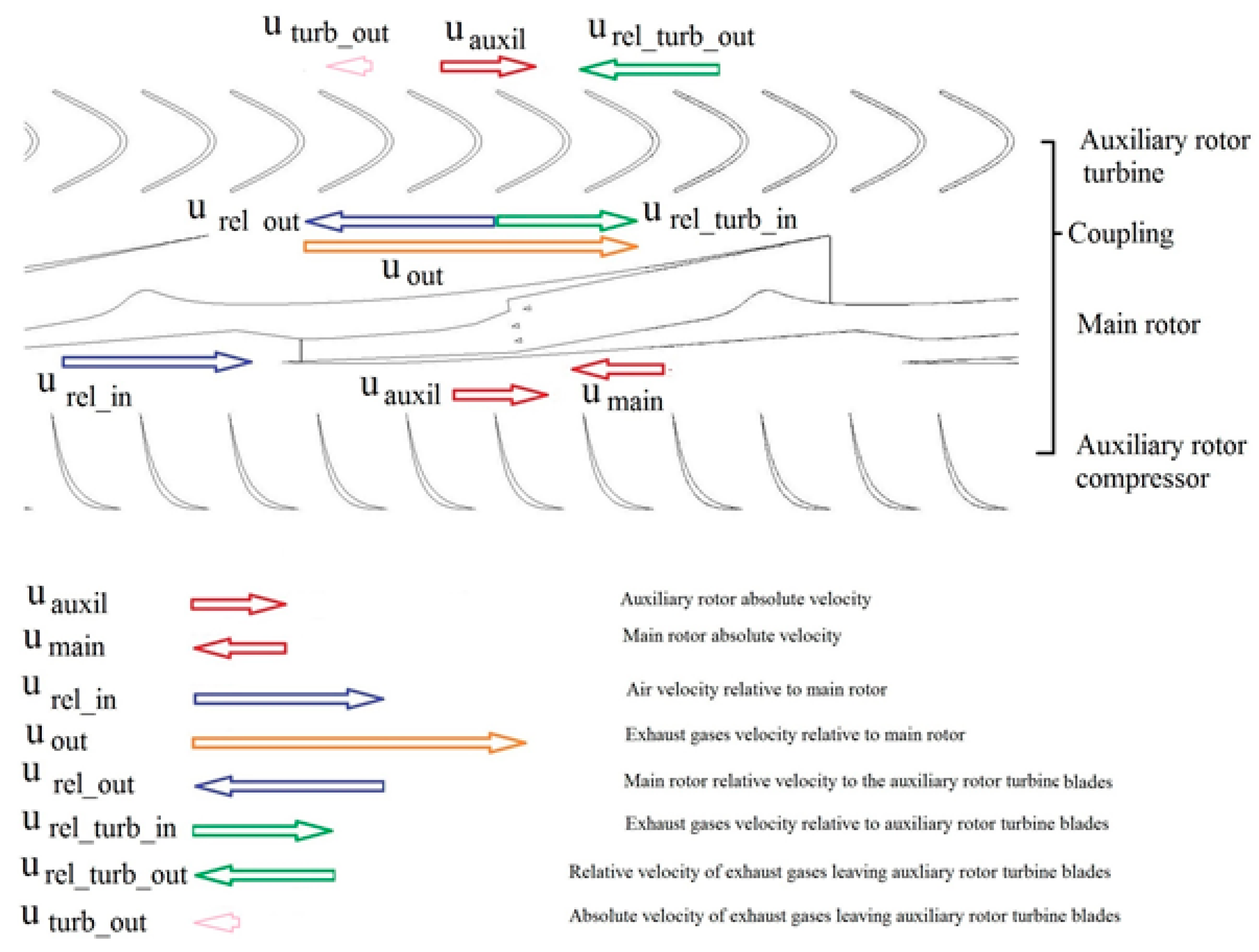 Energies 13 00163 g003