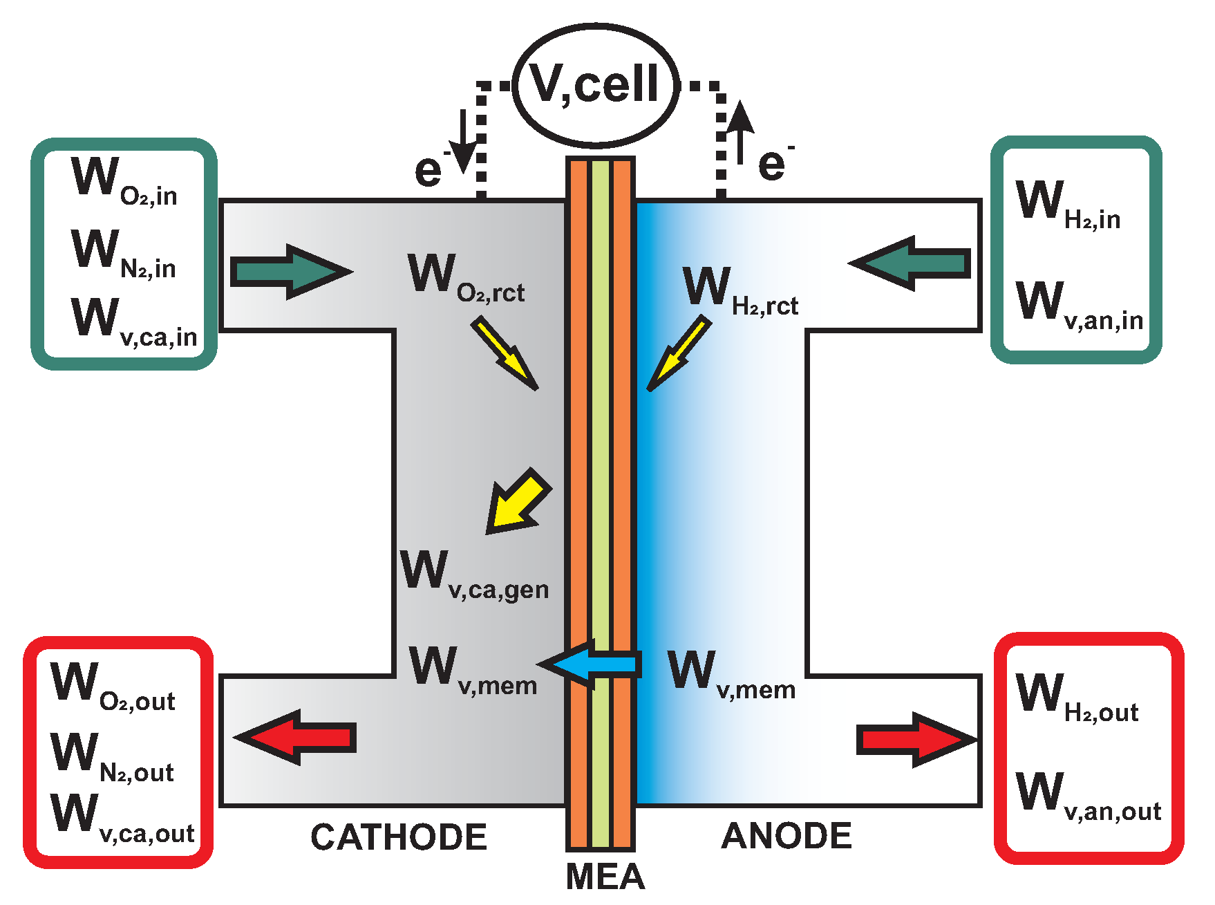 Energies 13 00166 g005