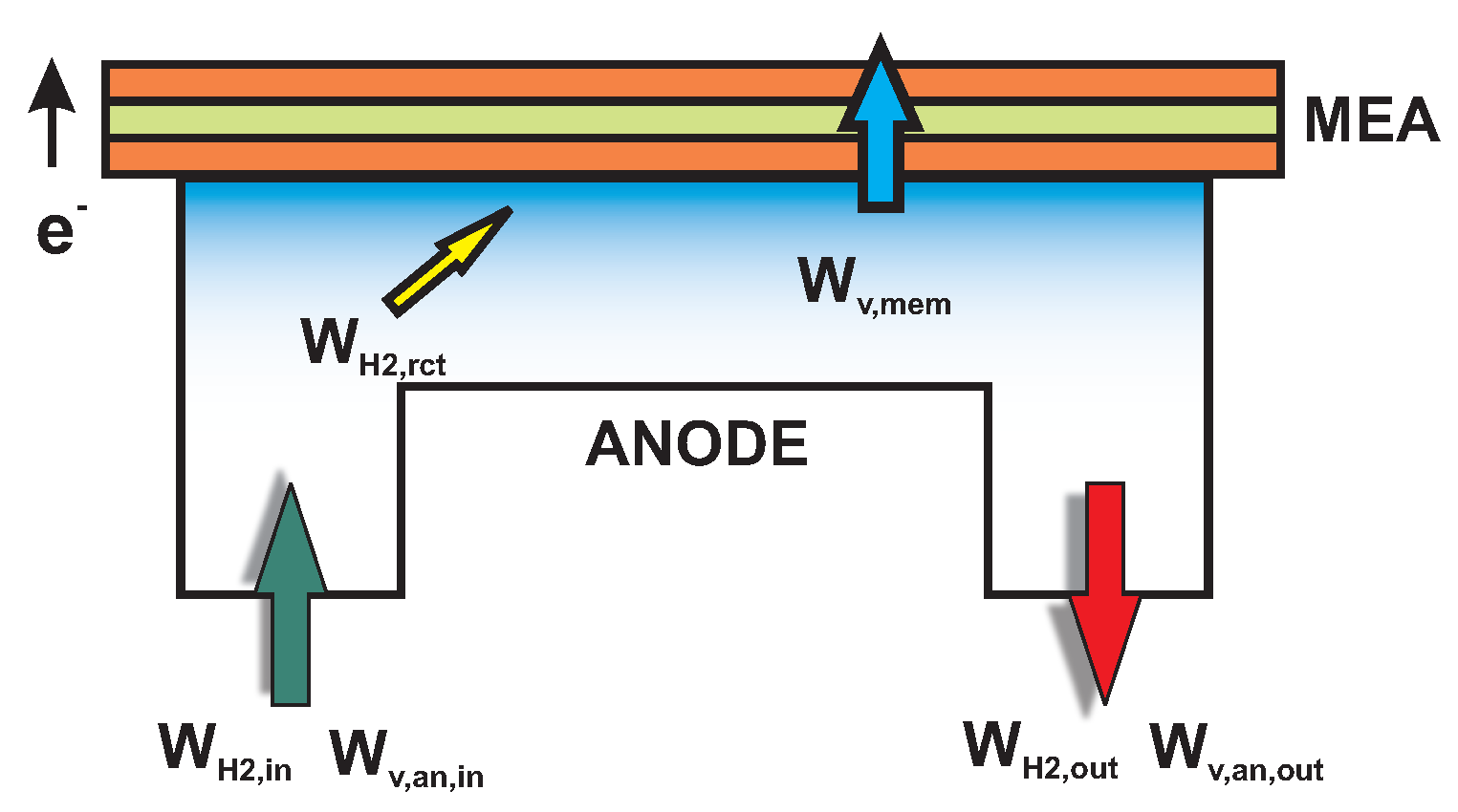 Energies 13 00166 g007