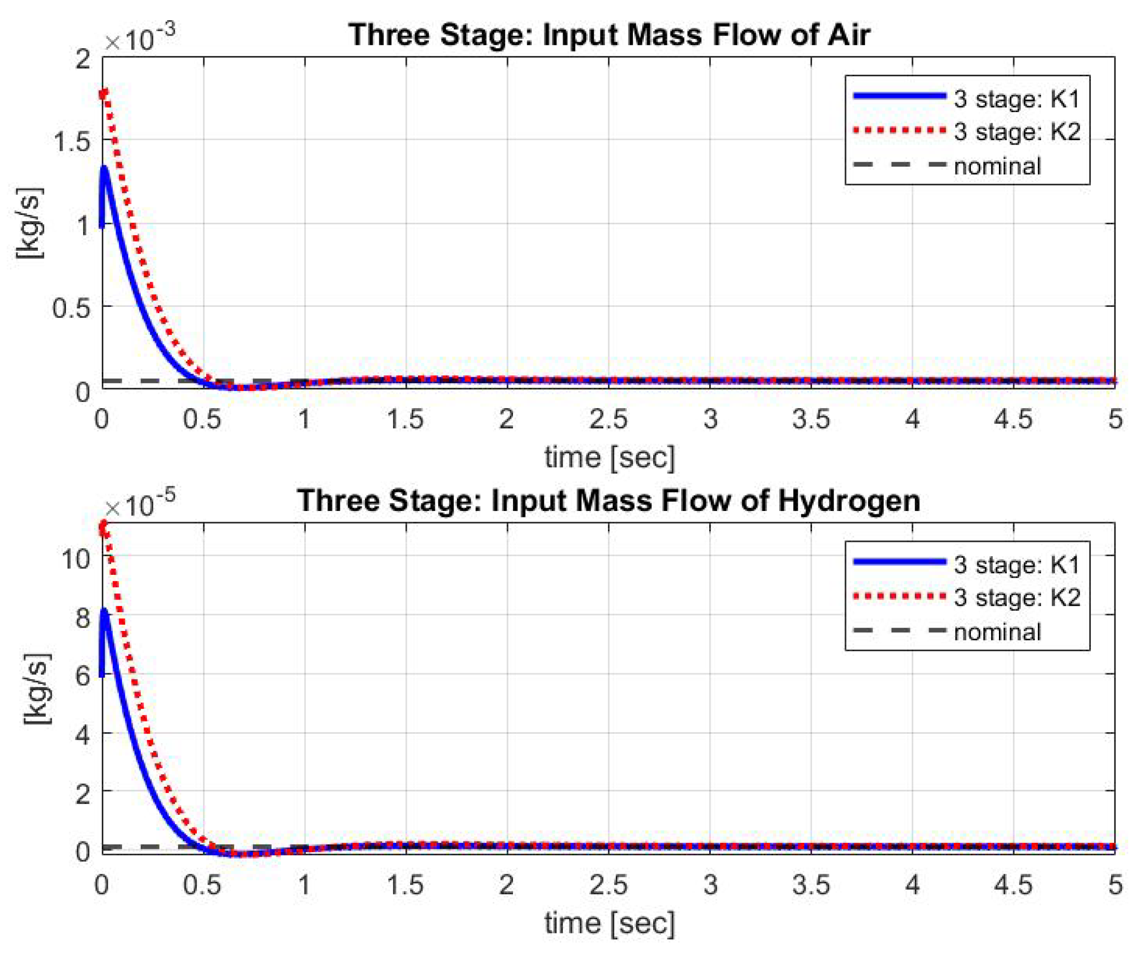 Energies 13 00166 g012