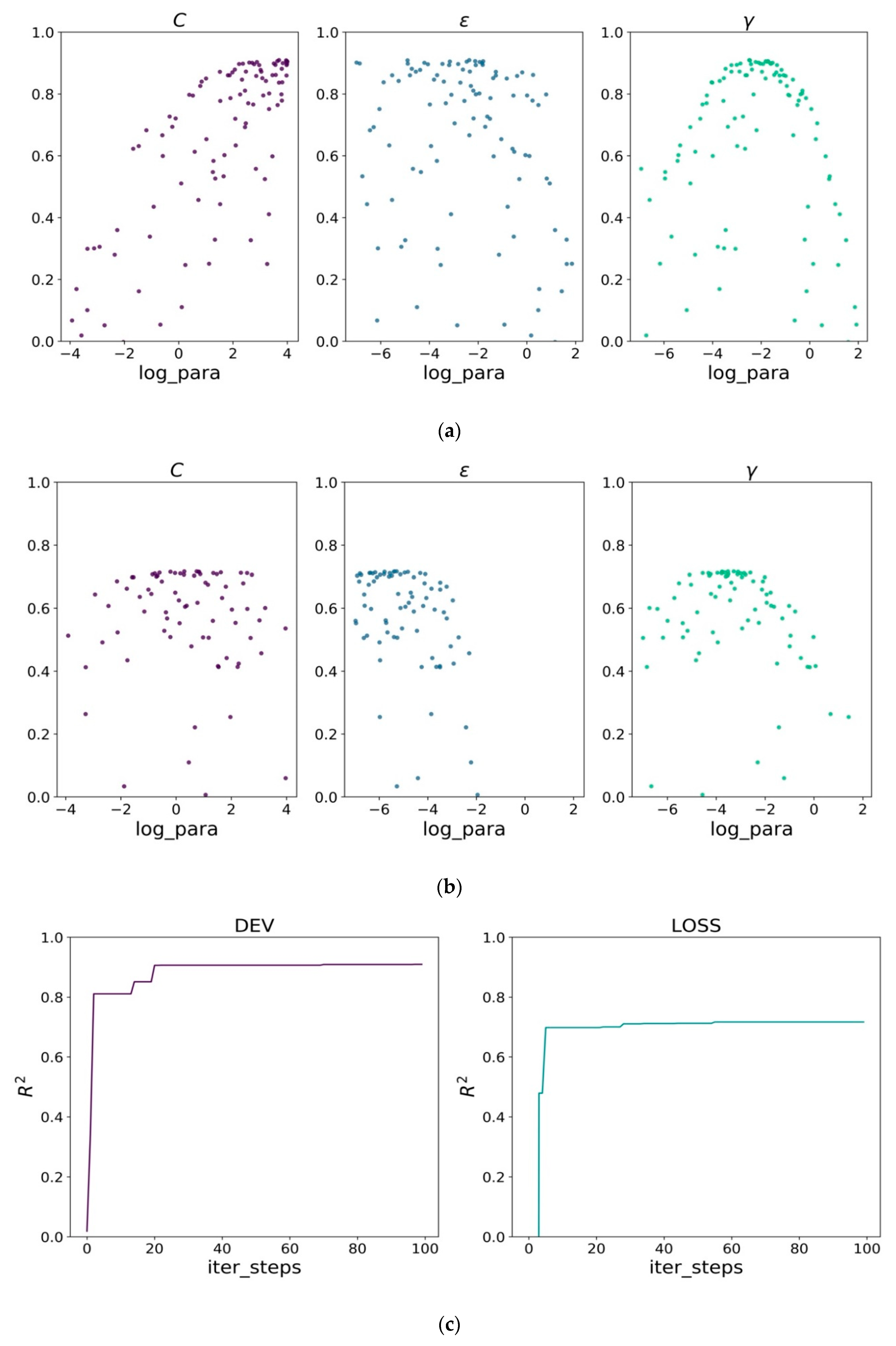Energies 13 00169 g007